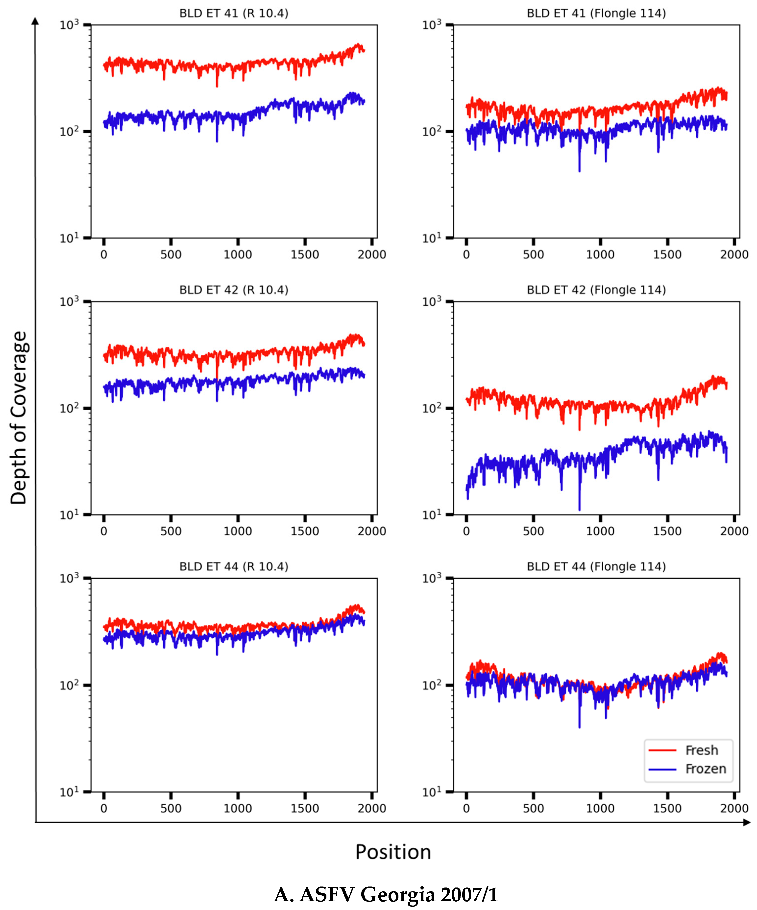 Viruses 16 01522 g008a