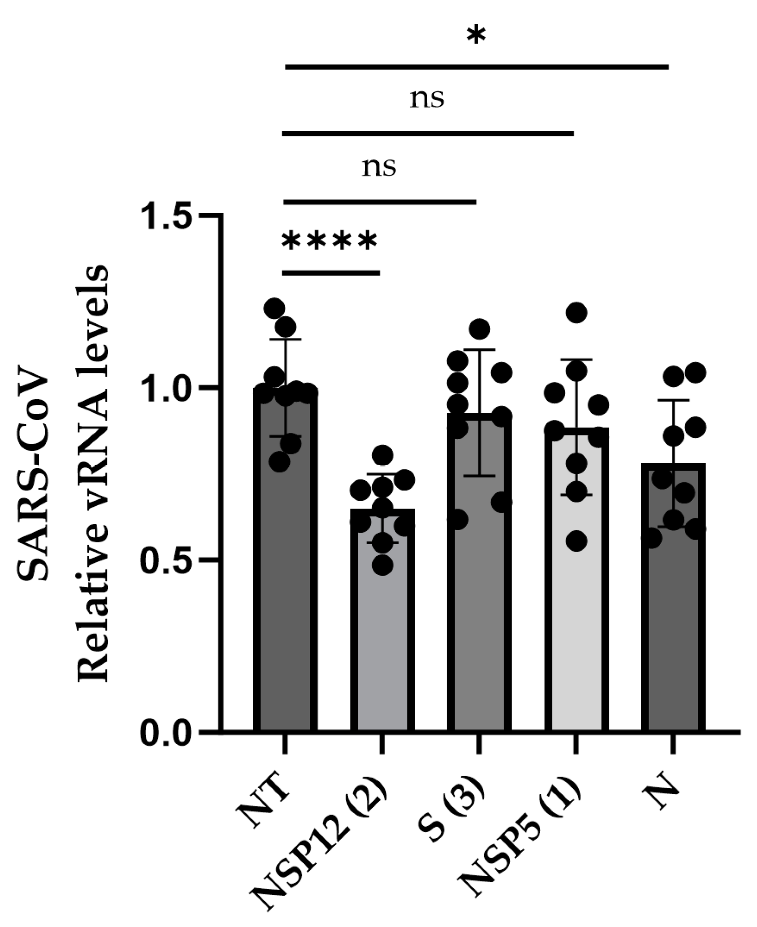 Viruses 16 01539 g004