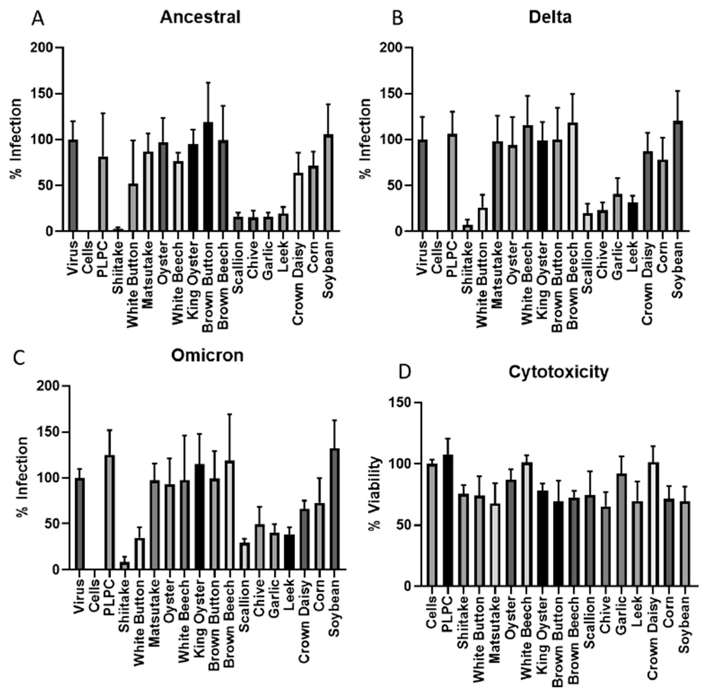 Viruses 16 01546 g001
