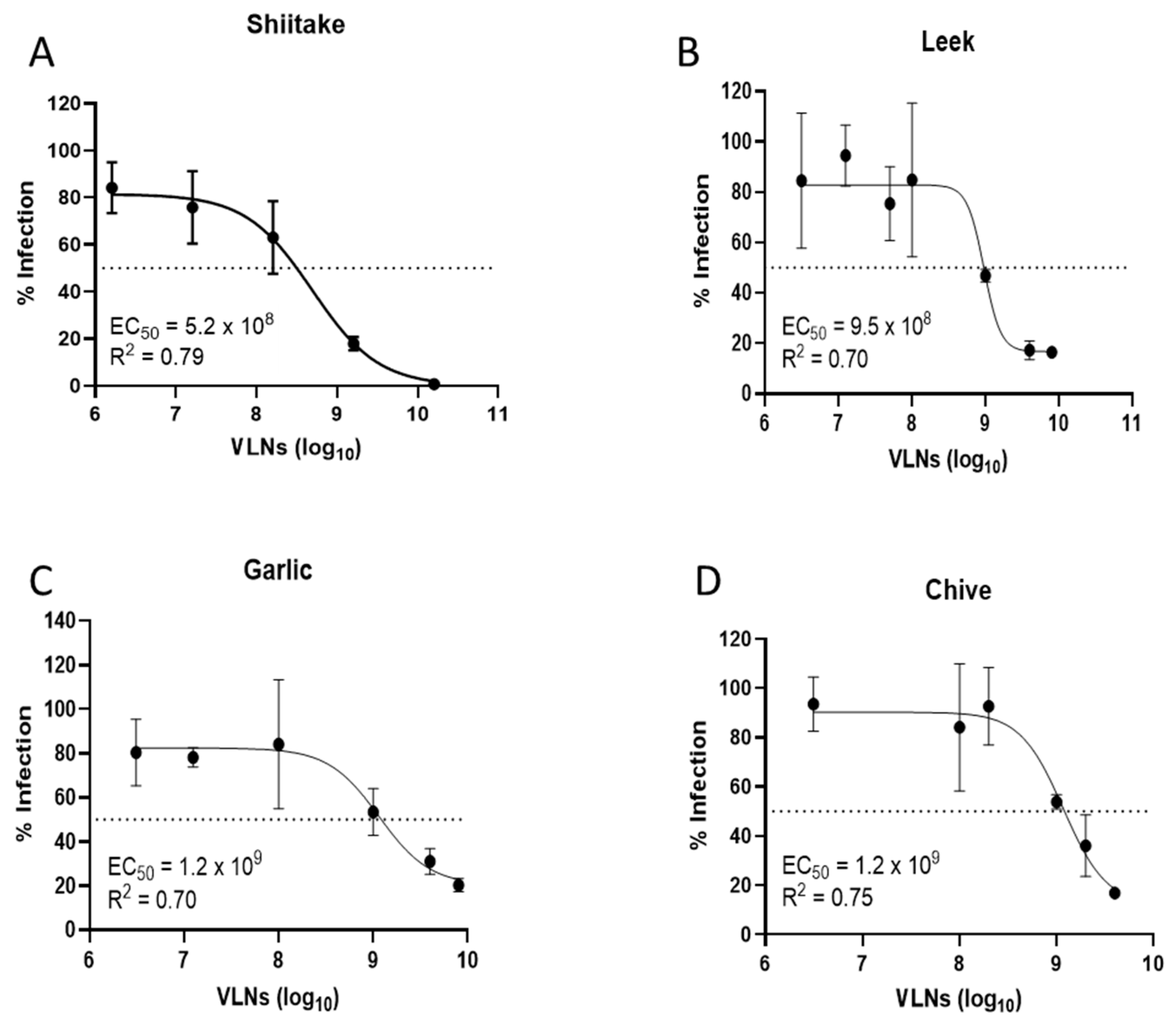 Viruses 16 01546 g002