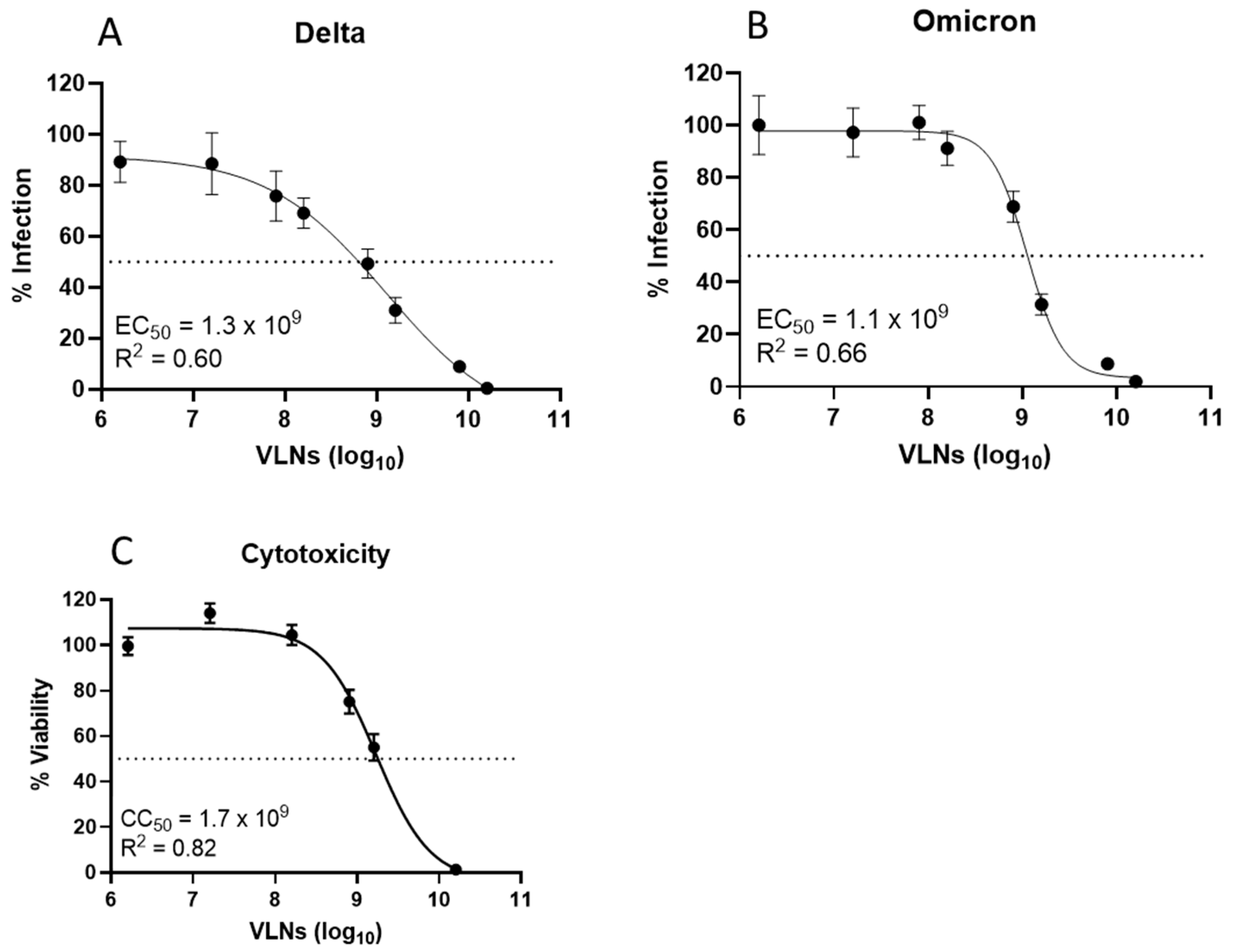 Viruses 16 01546 g003