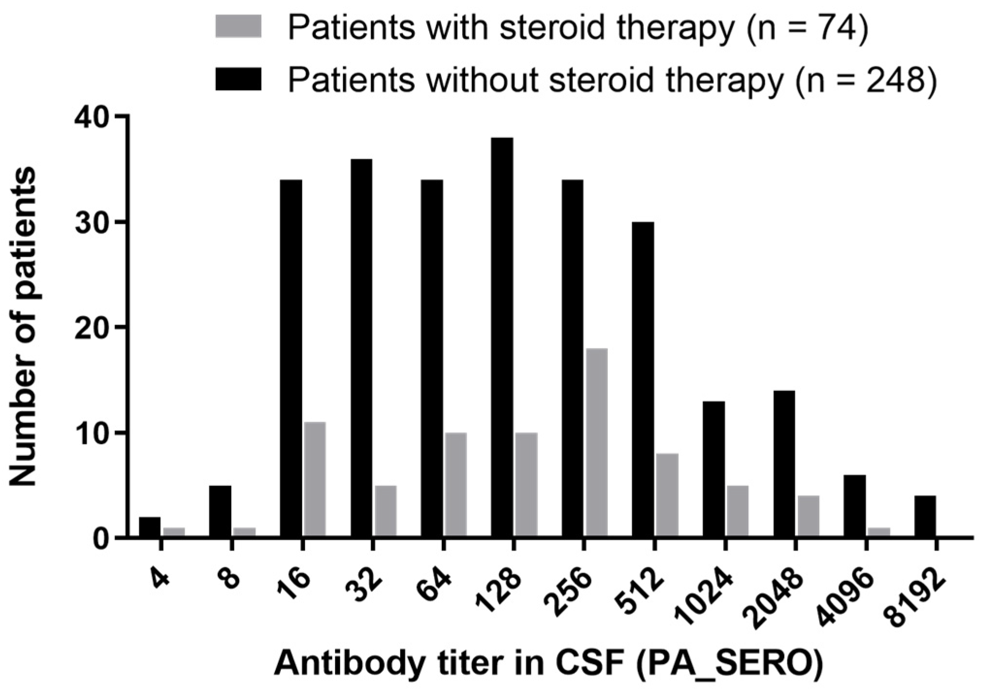 Viruses 16 01581 g003