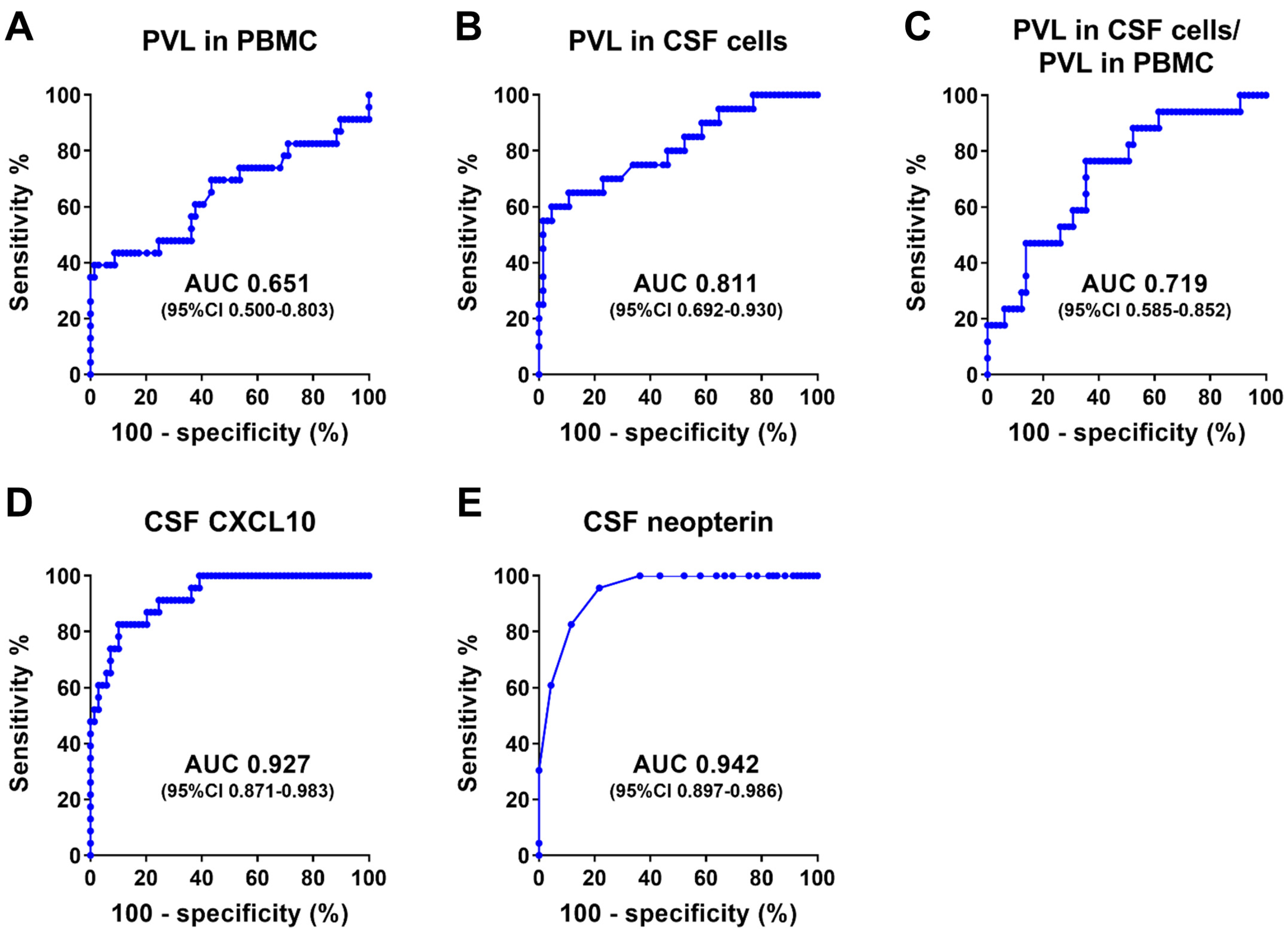Viruses 16 01581 g004