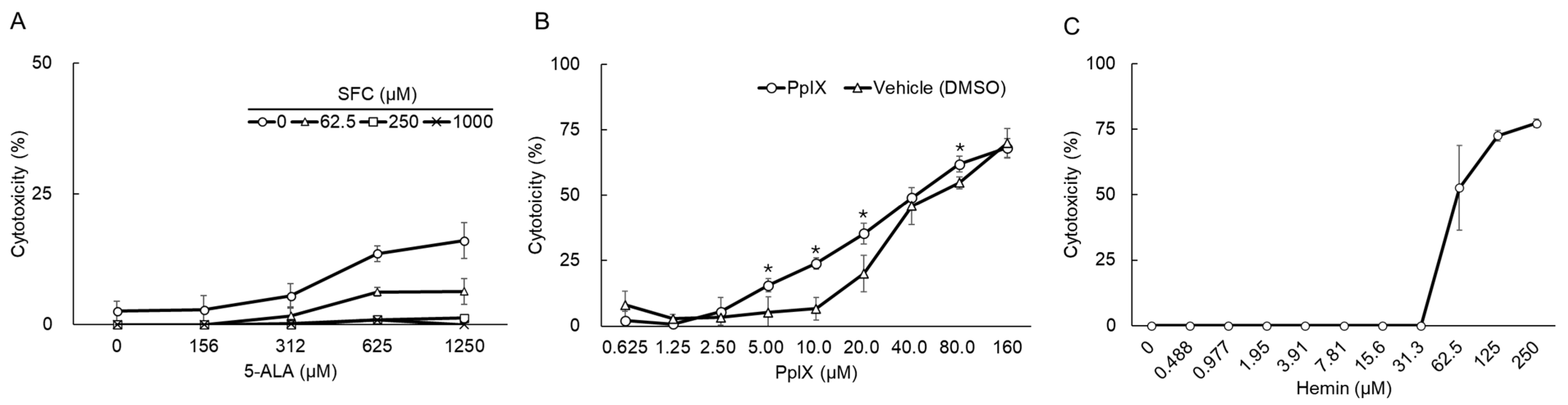 Viruses 16 01595 g001