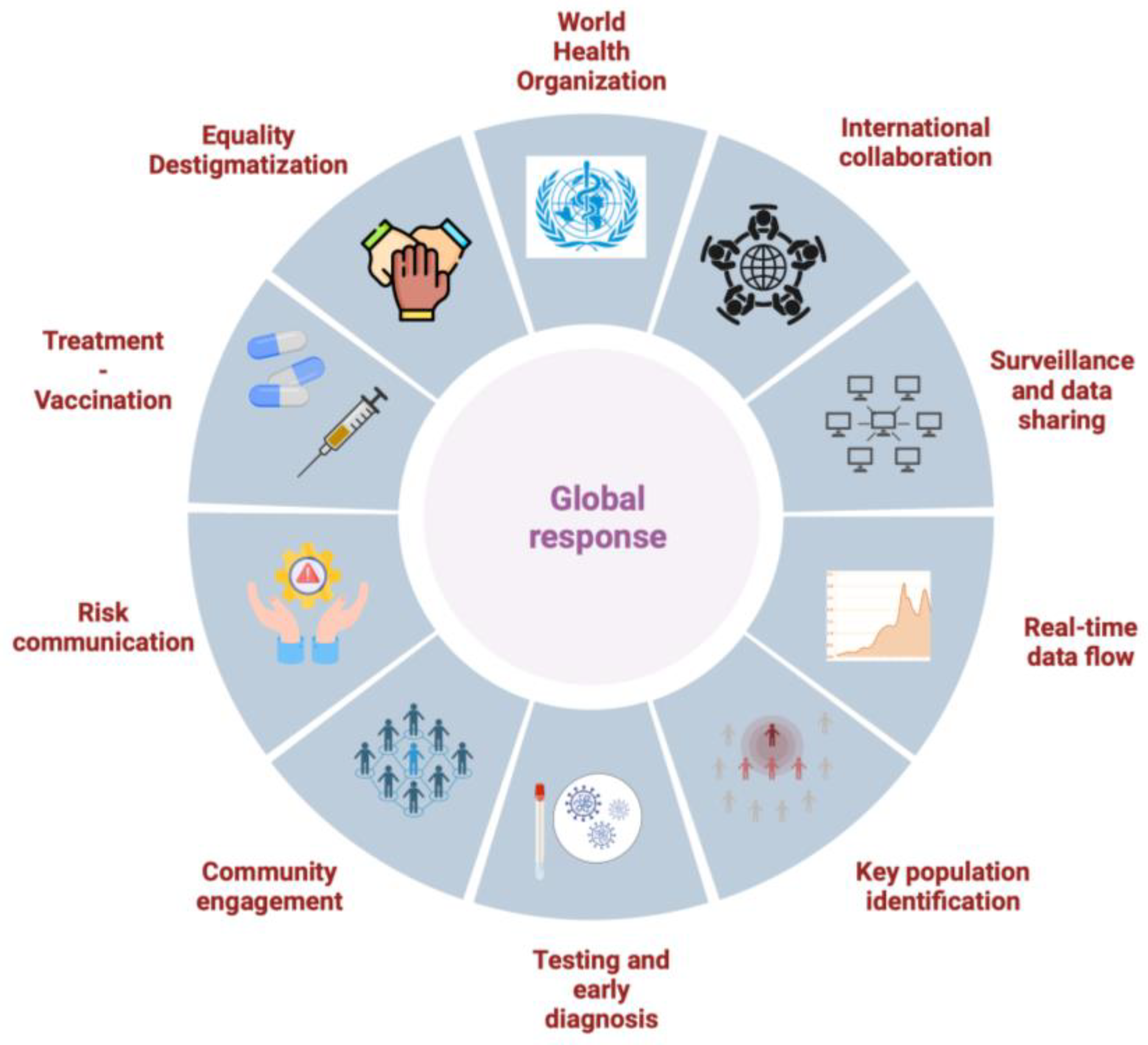 Viruses 16 01620 g004