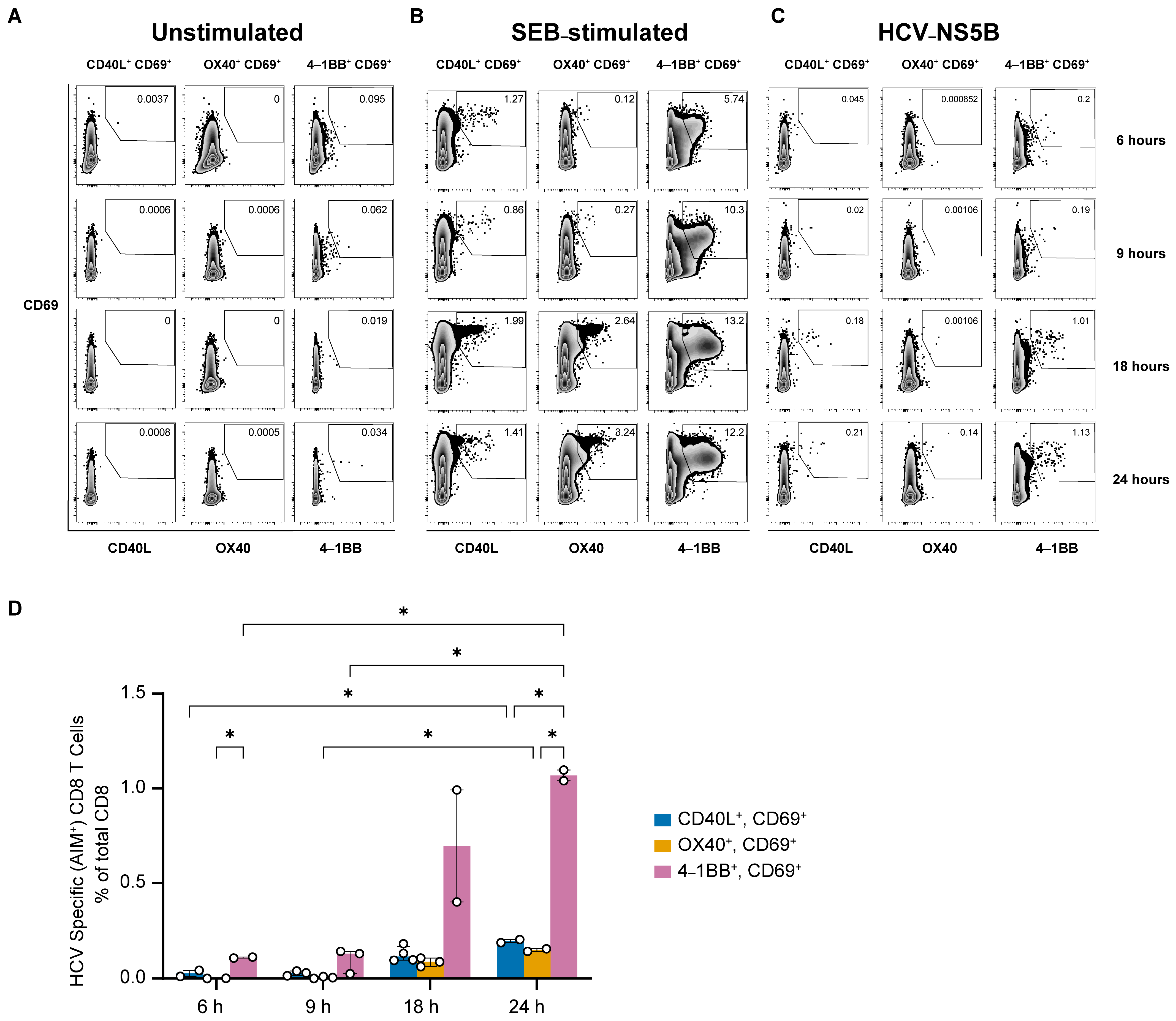 Viruses 16 01623 g002 Viruses 16 01623 g002