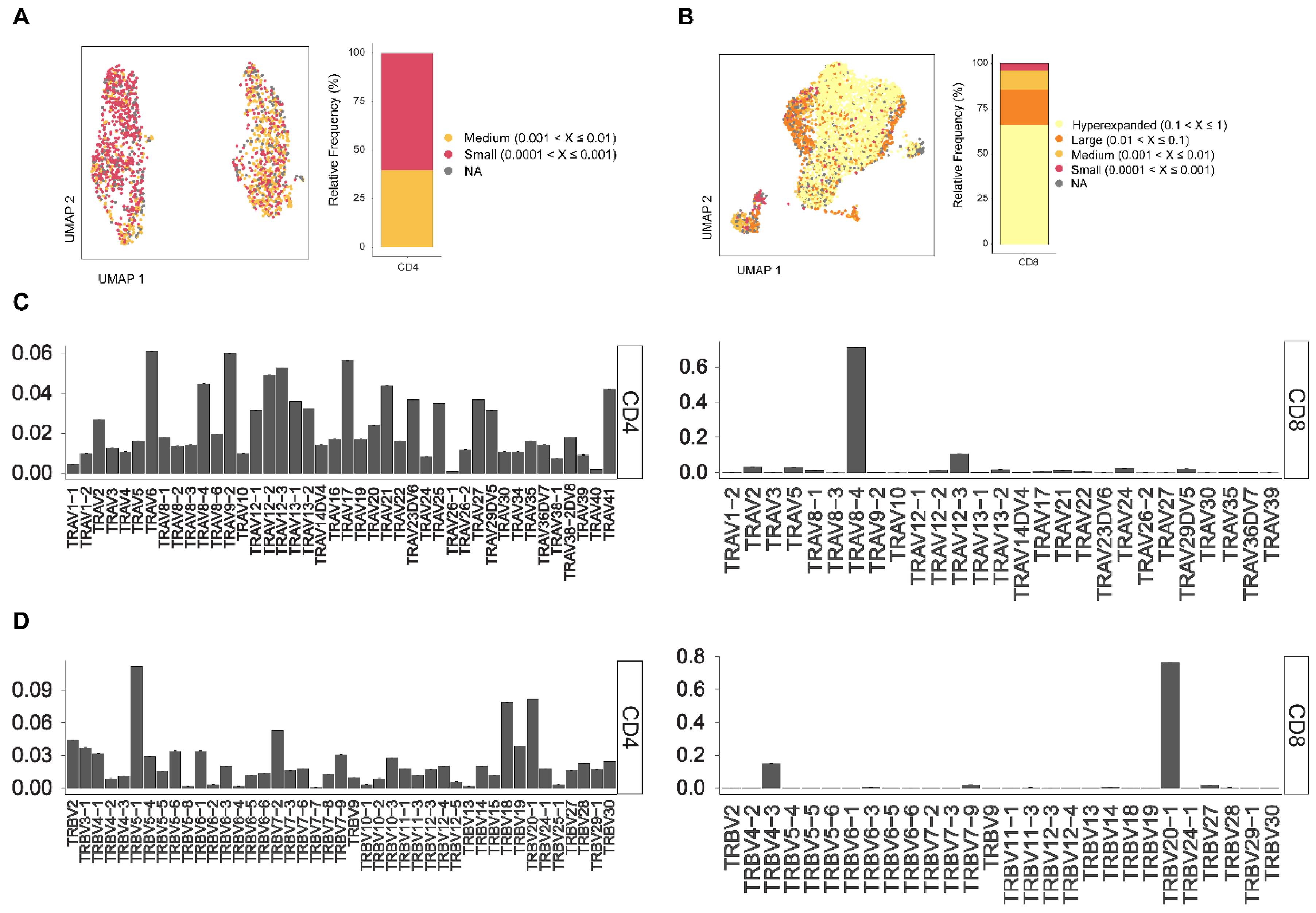 Viruses 16 01623 g005 Viruses 16 01623 g005