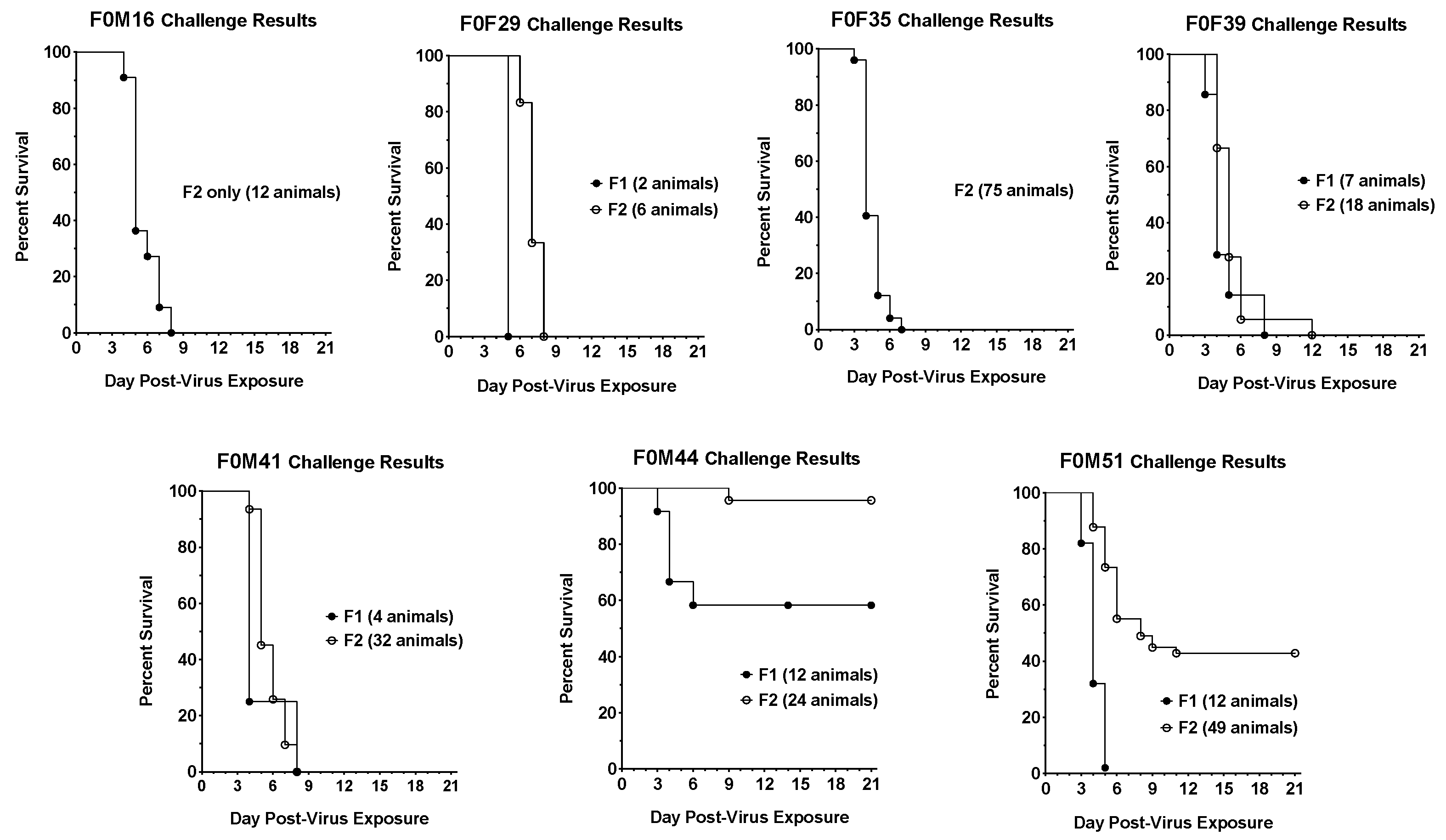 Viruses 16 01625 g002