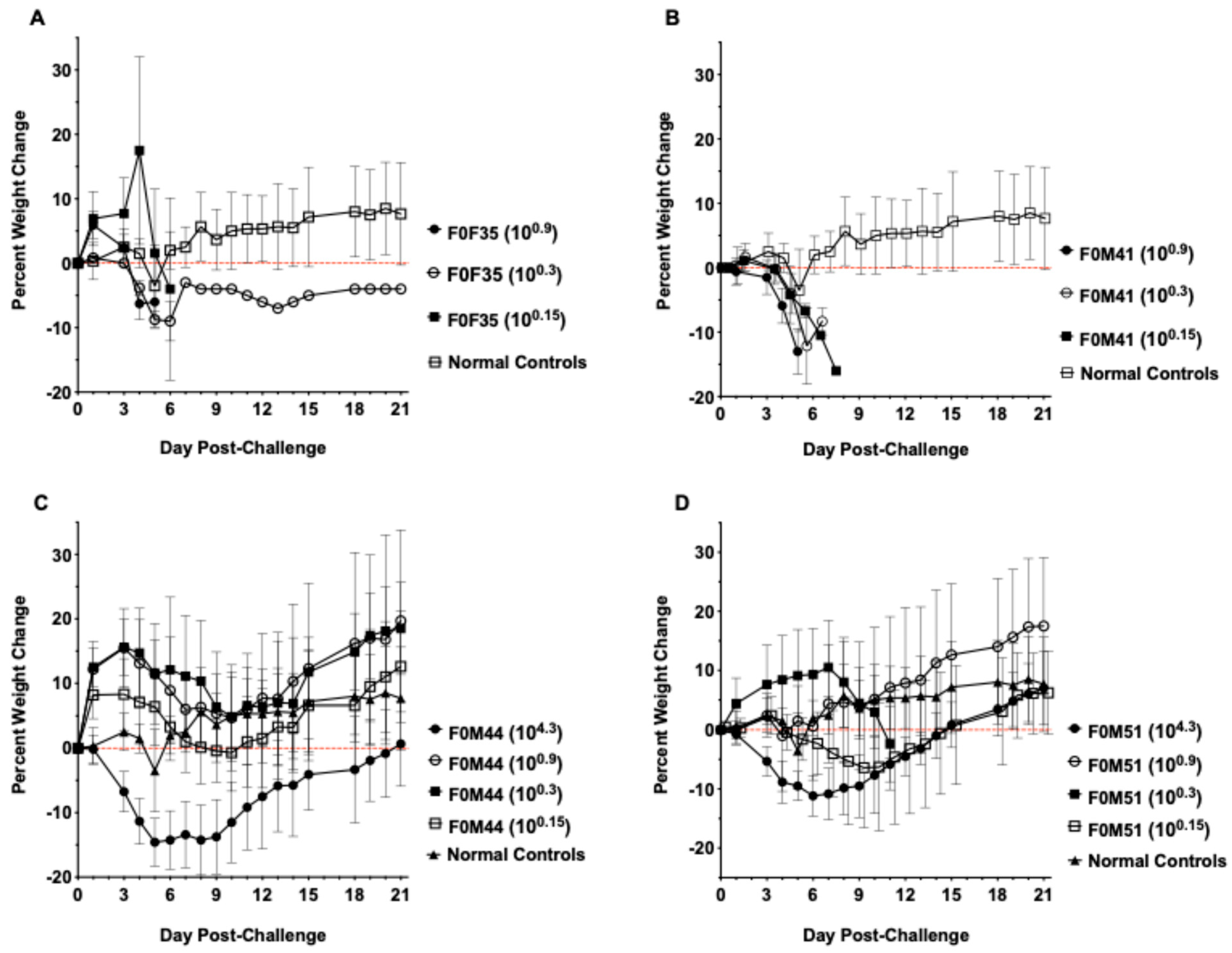 Viruses 16 01625 g004