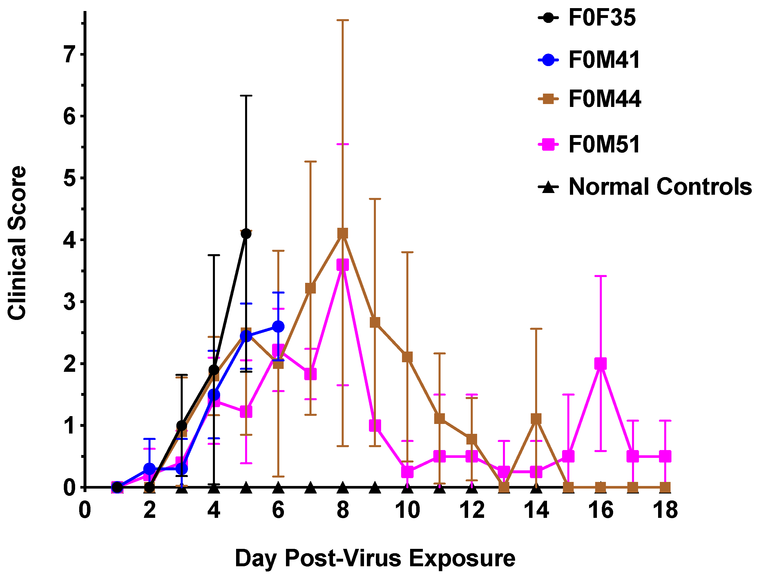 Viruses 16 01625 g005