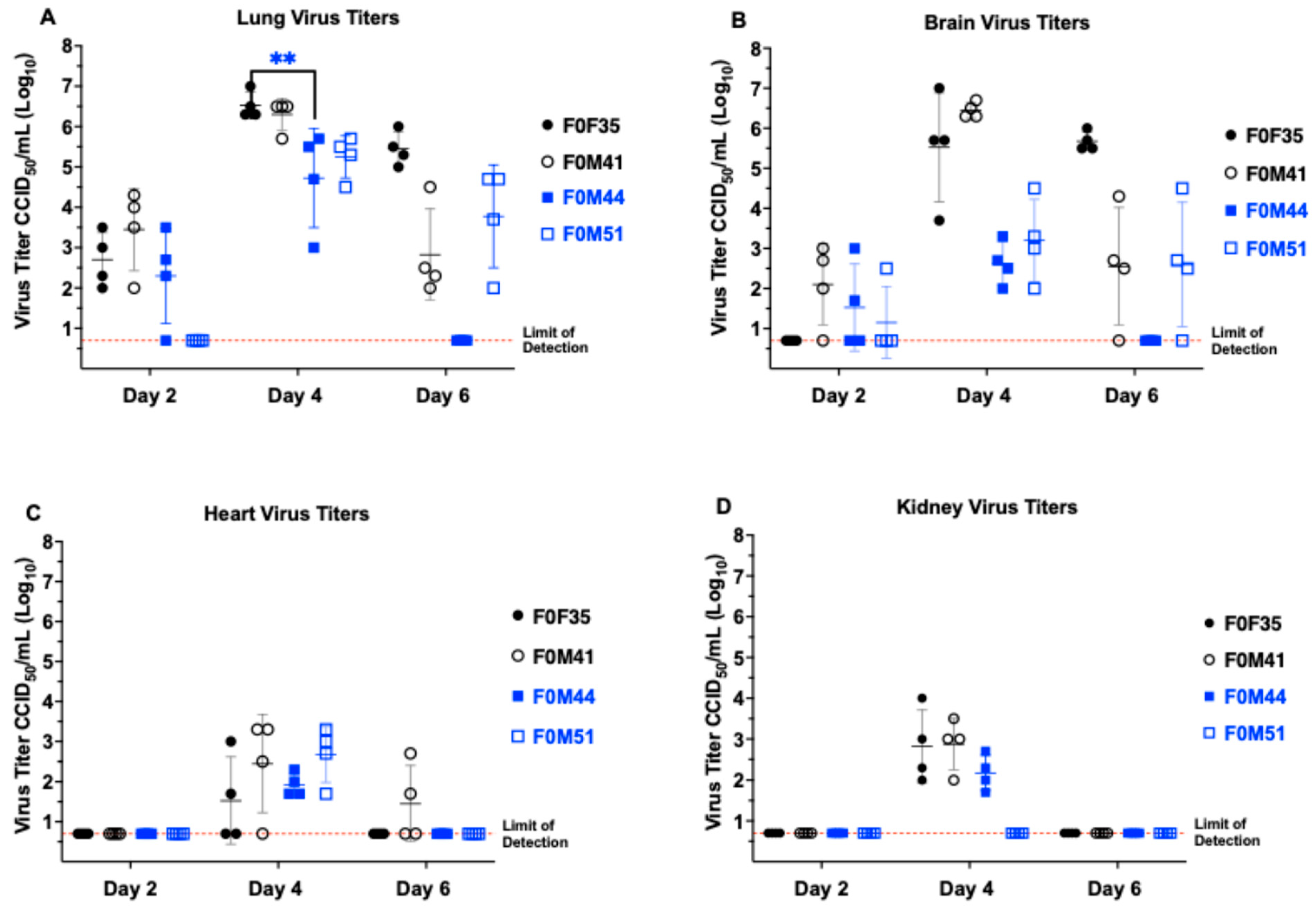 Viruses 16 01625 g006