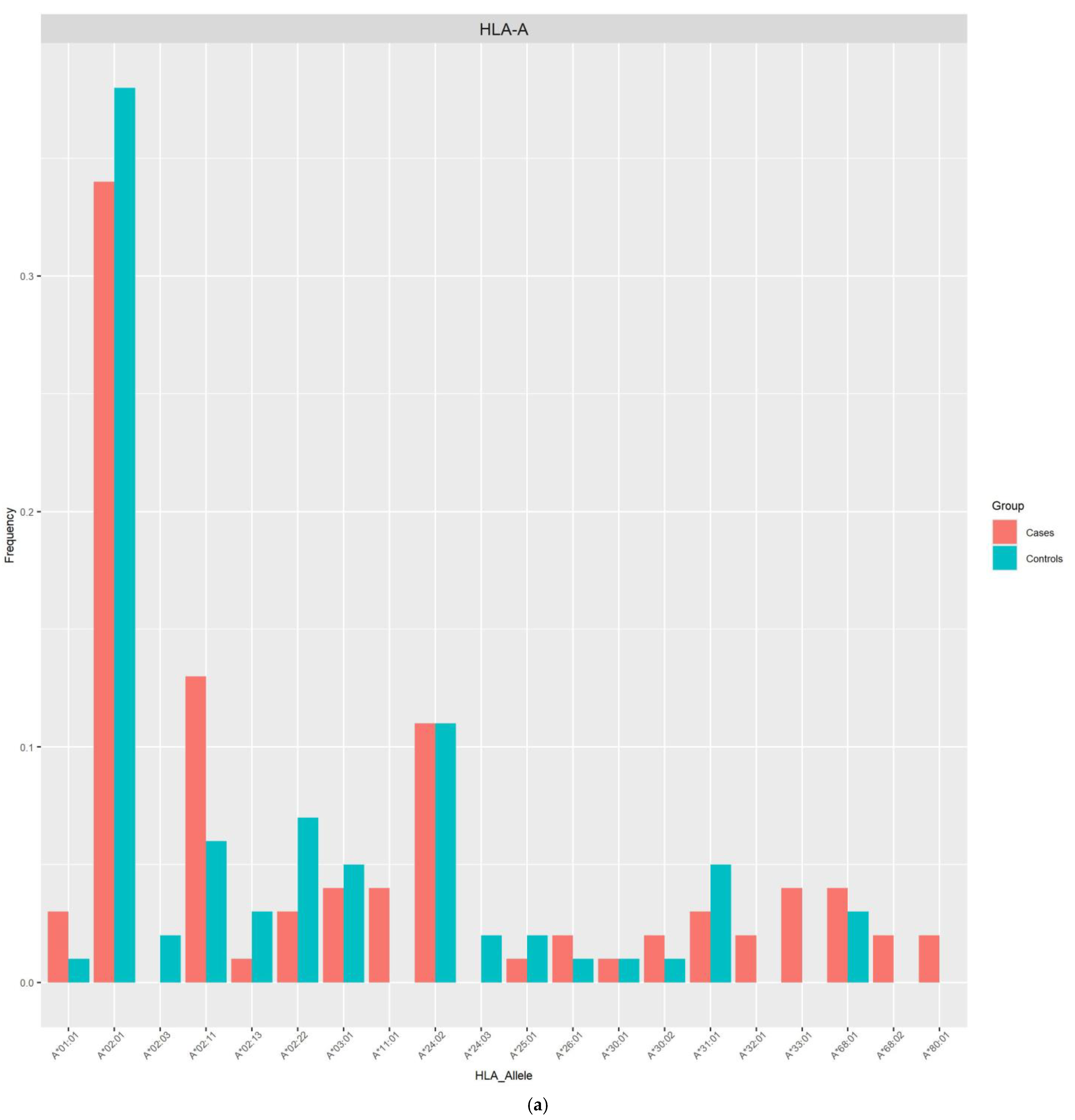 Viruses 16 01708 g001a