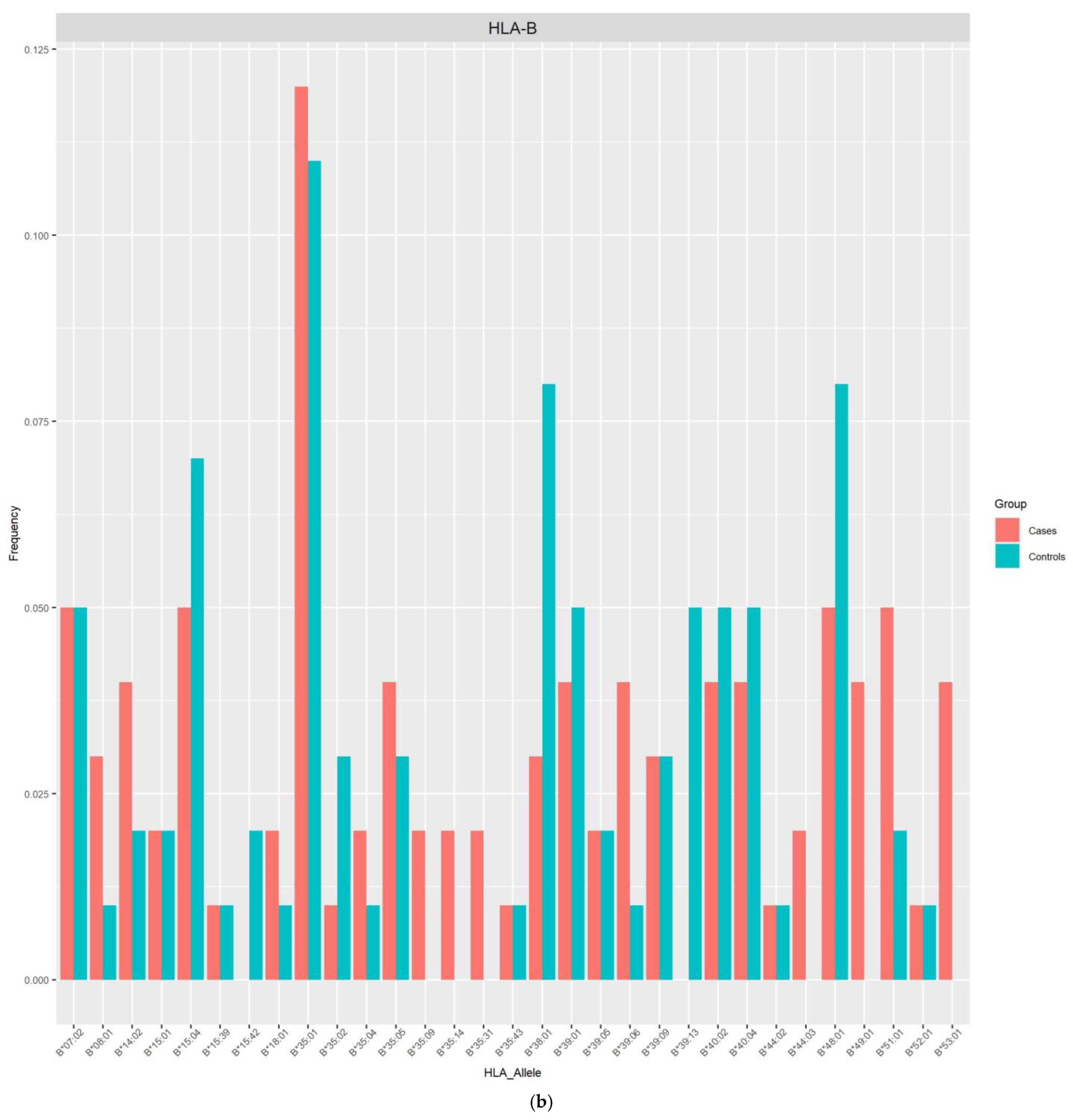 Viruses 16 01708 g001b