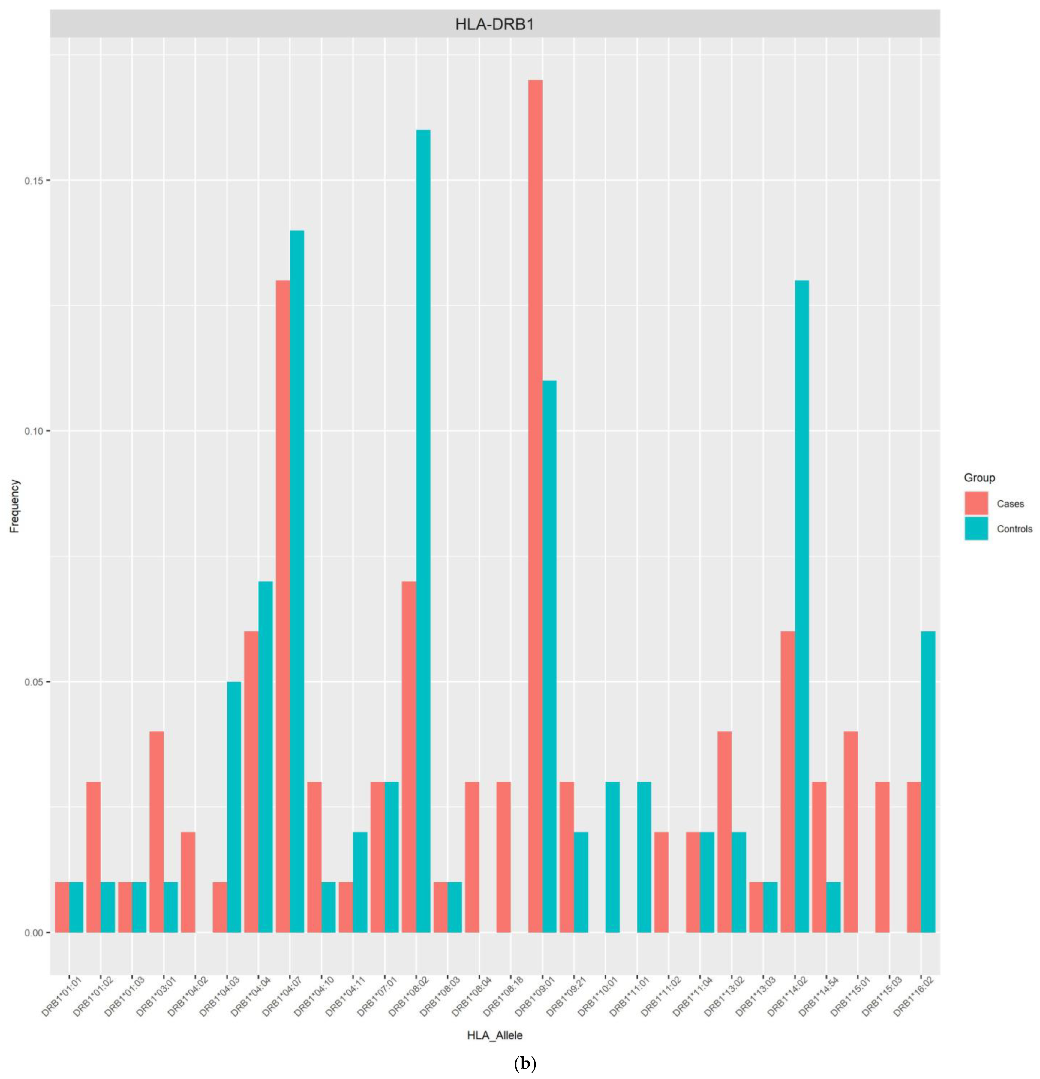 Viruses 16 01708 g002b