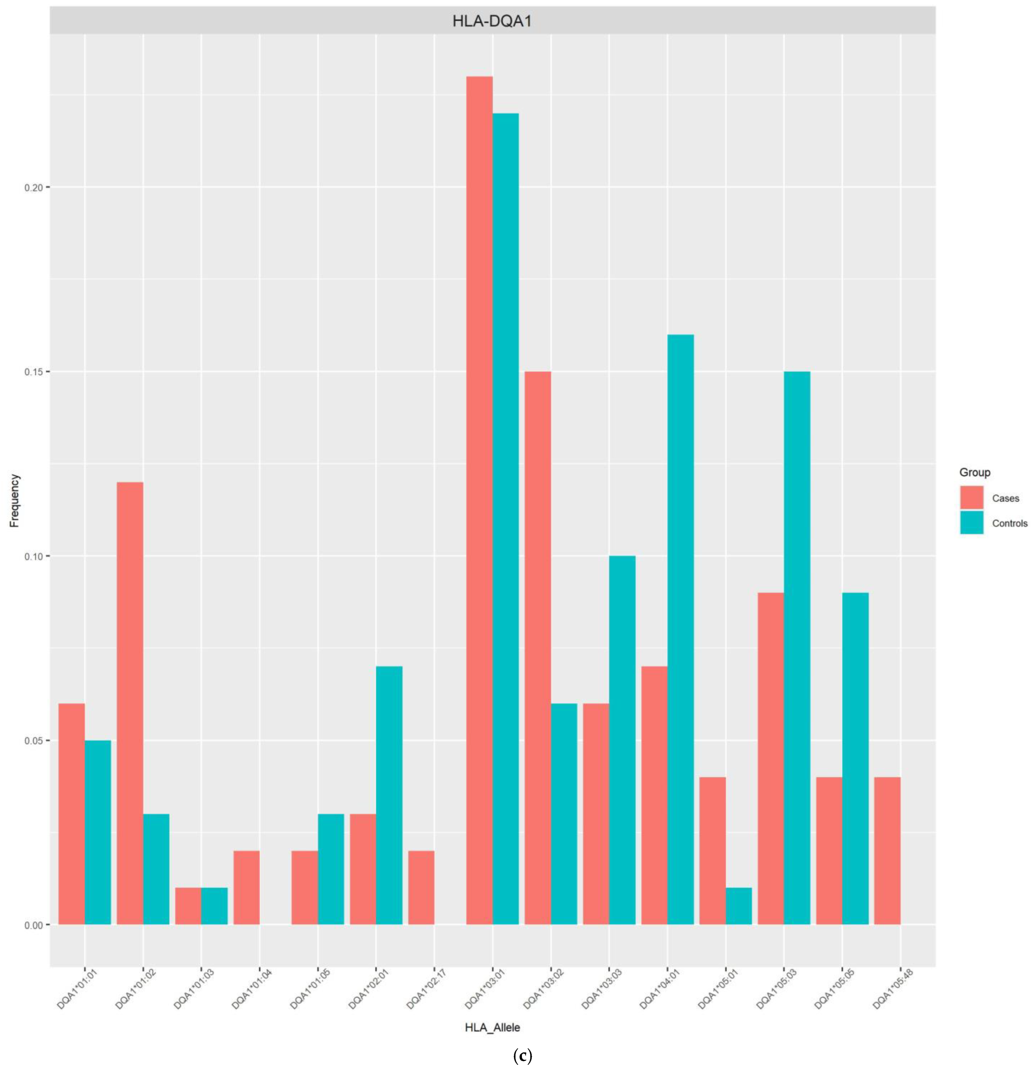 Viruses 16 01708 g002c