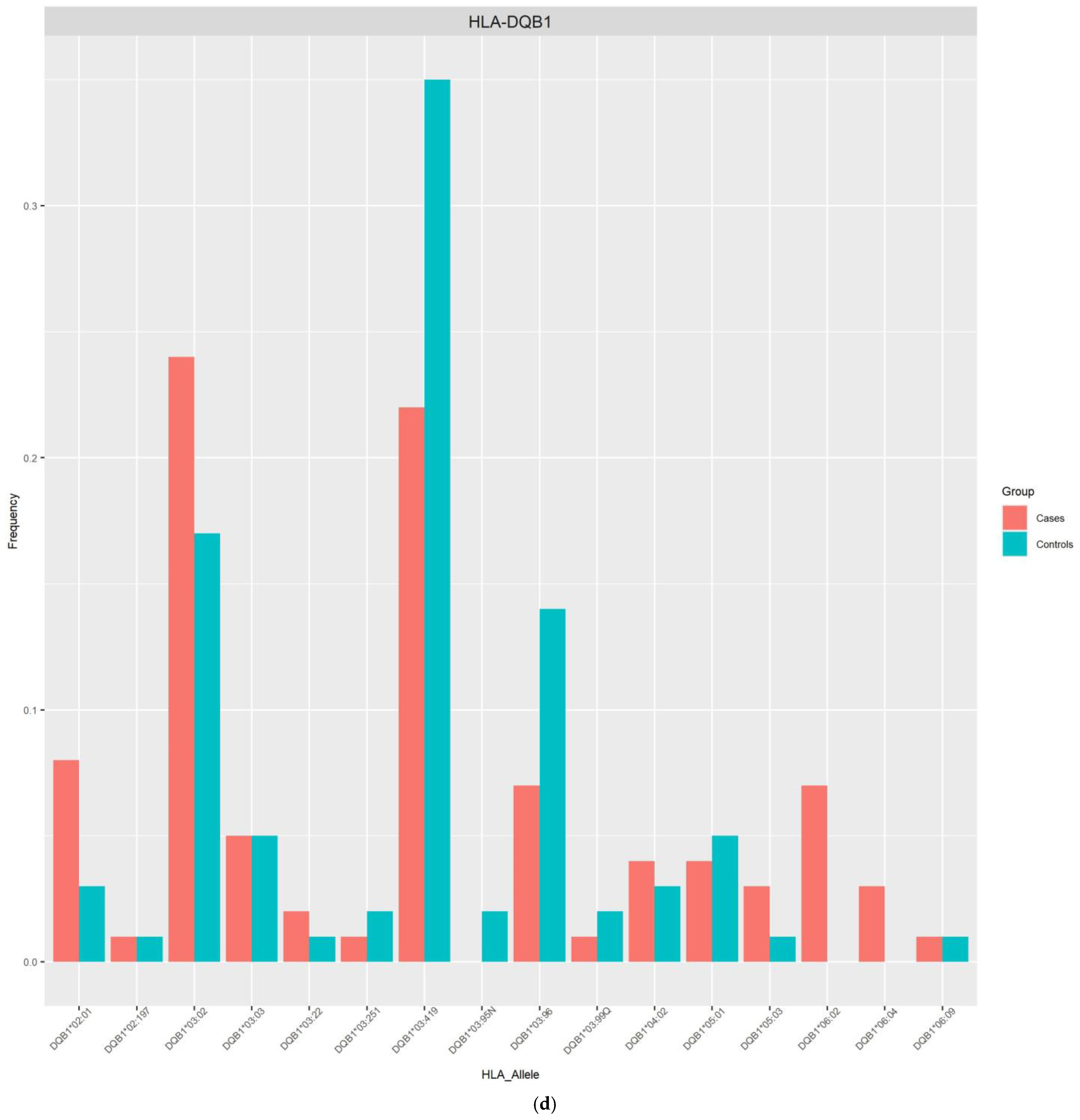 Viruses 16 01708 g002d