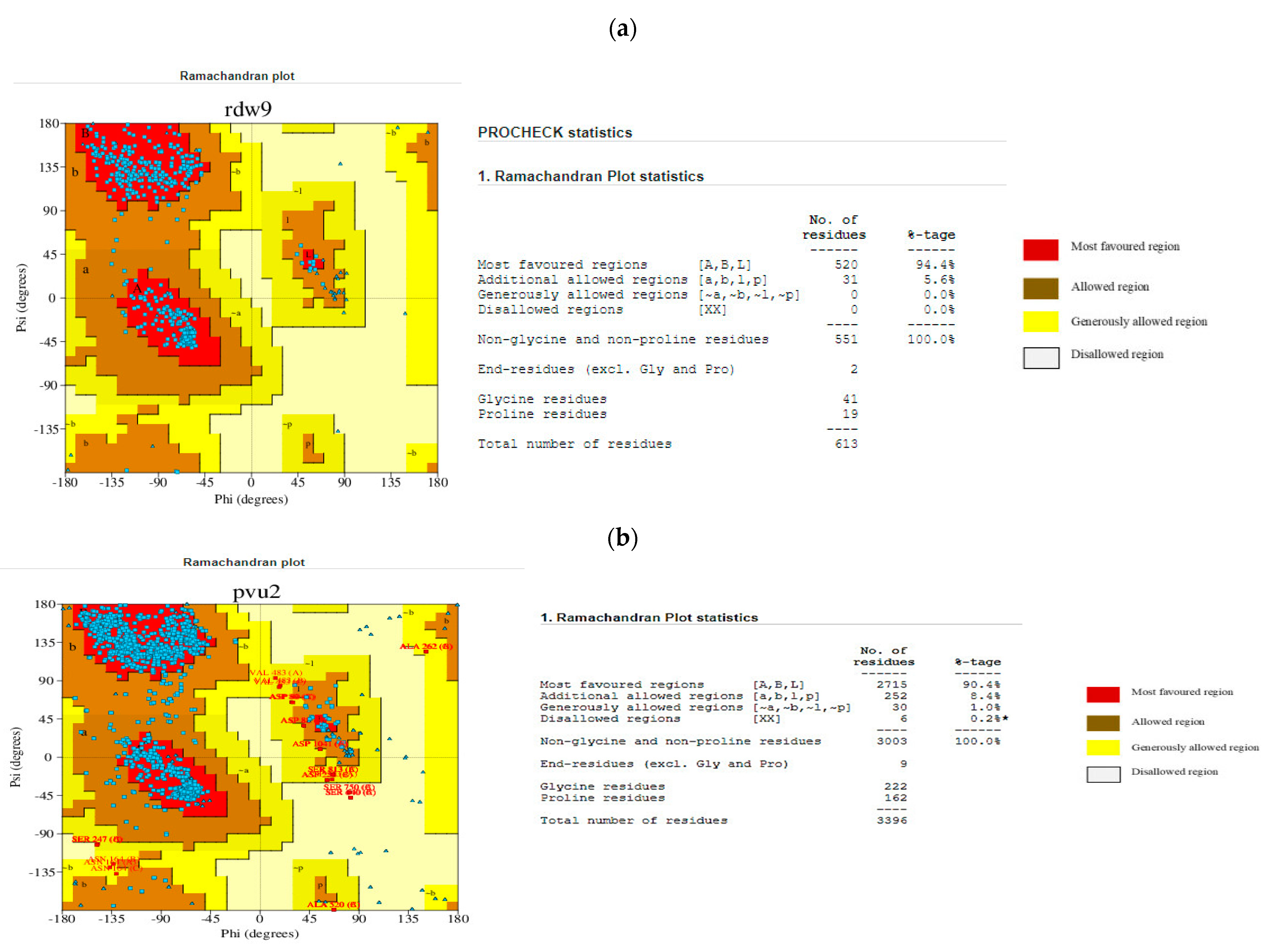 Viruses 16 01726 g002
