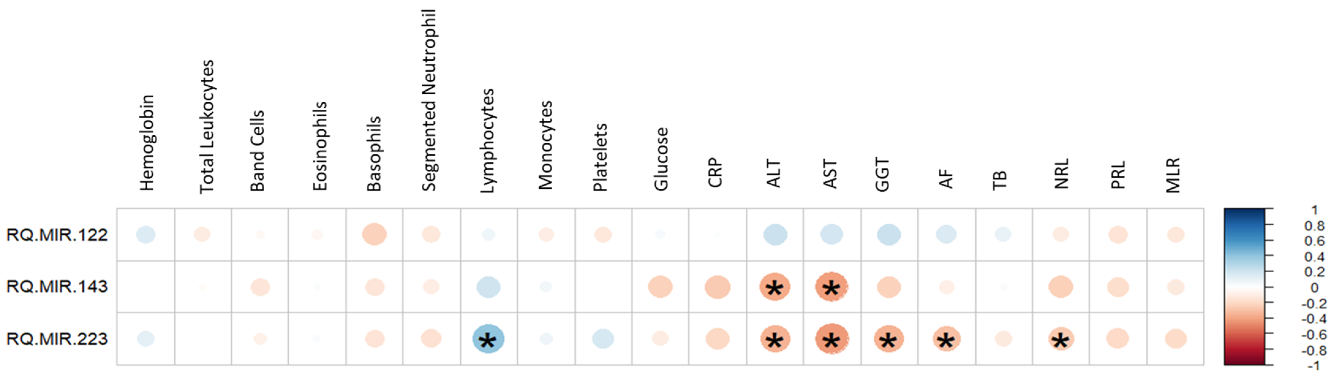 Viruses 16 01734 g002