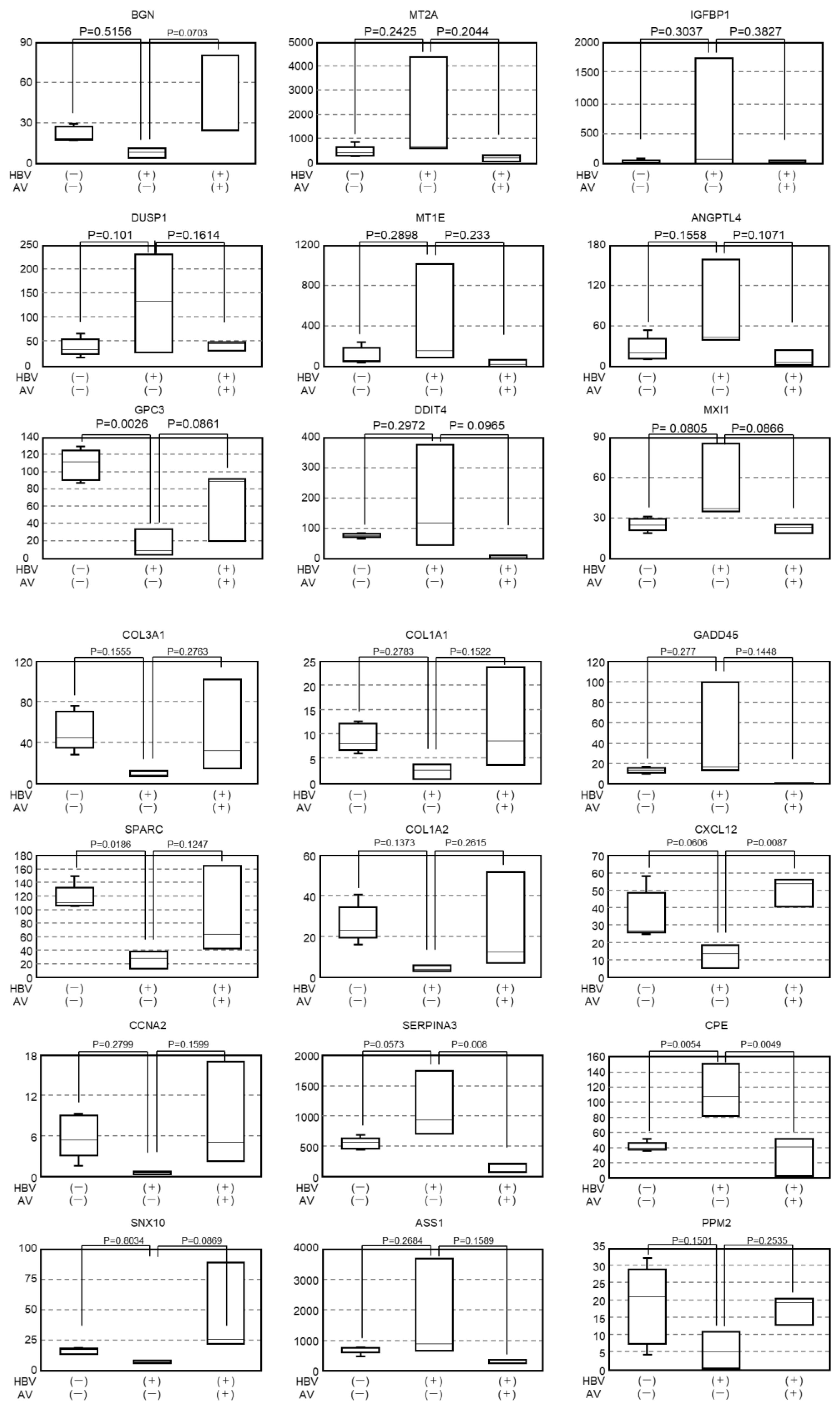 Viruses 16 01743 g004a Viruses 16 01743 g004a