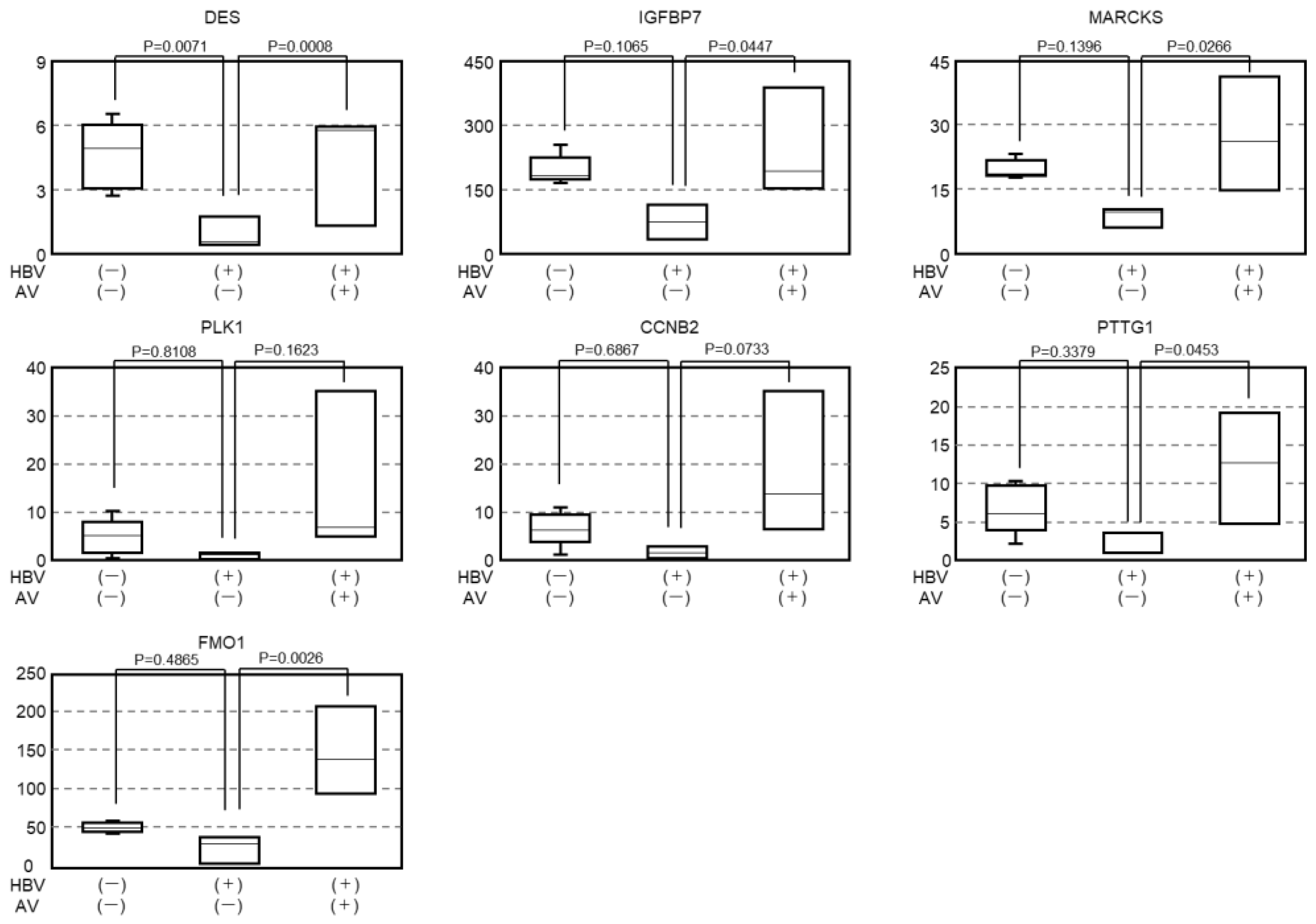 Viruses 16 01743 g004b Viruses 16 01743 g004b