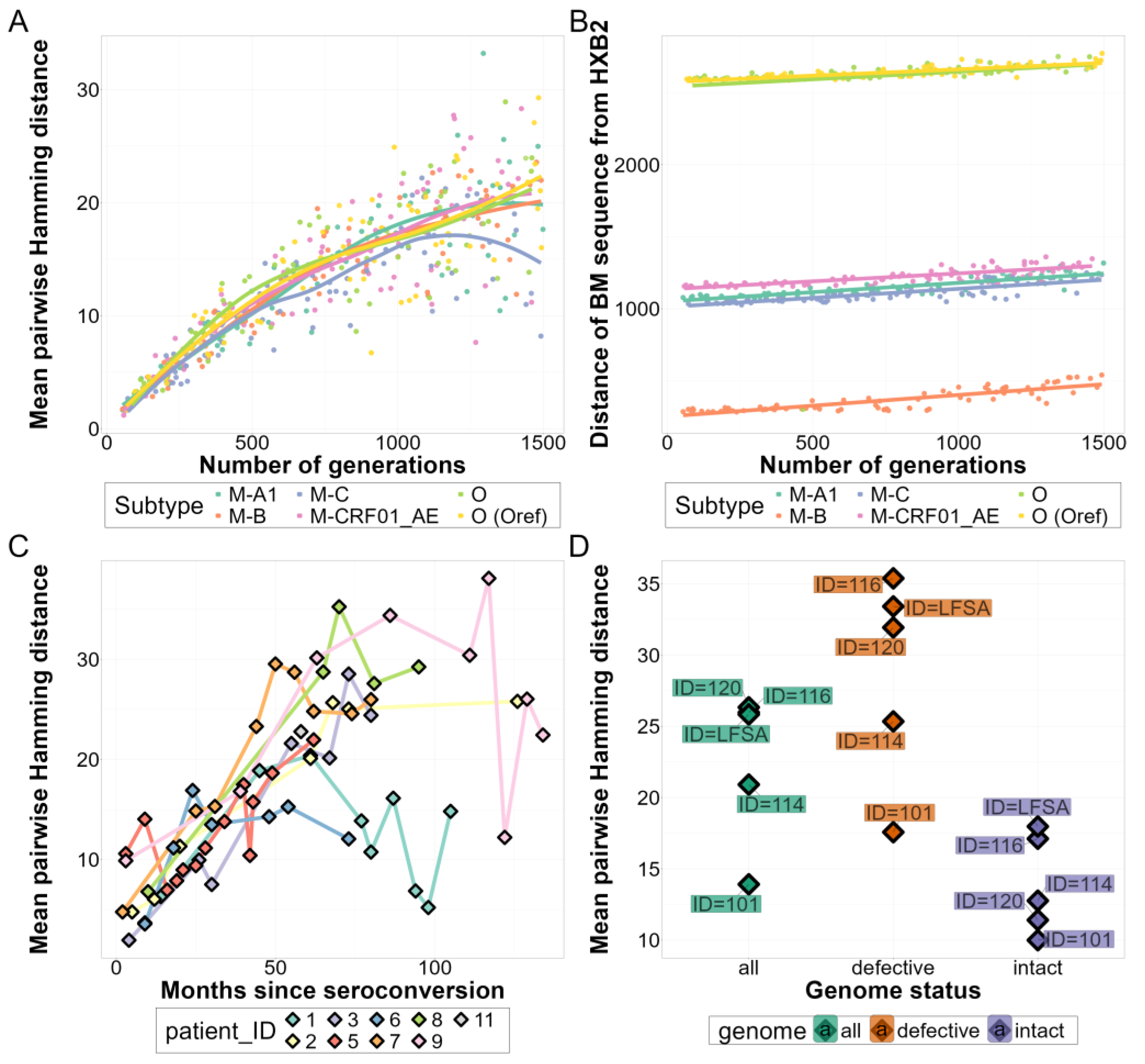 Viruses 16 01824 g002