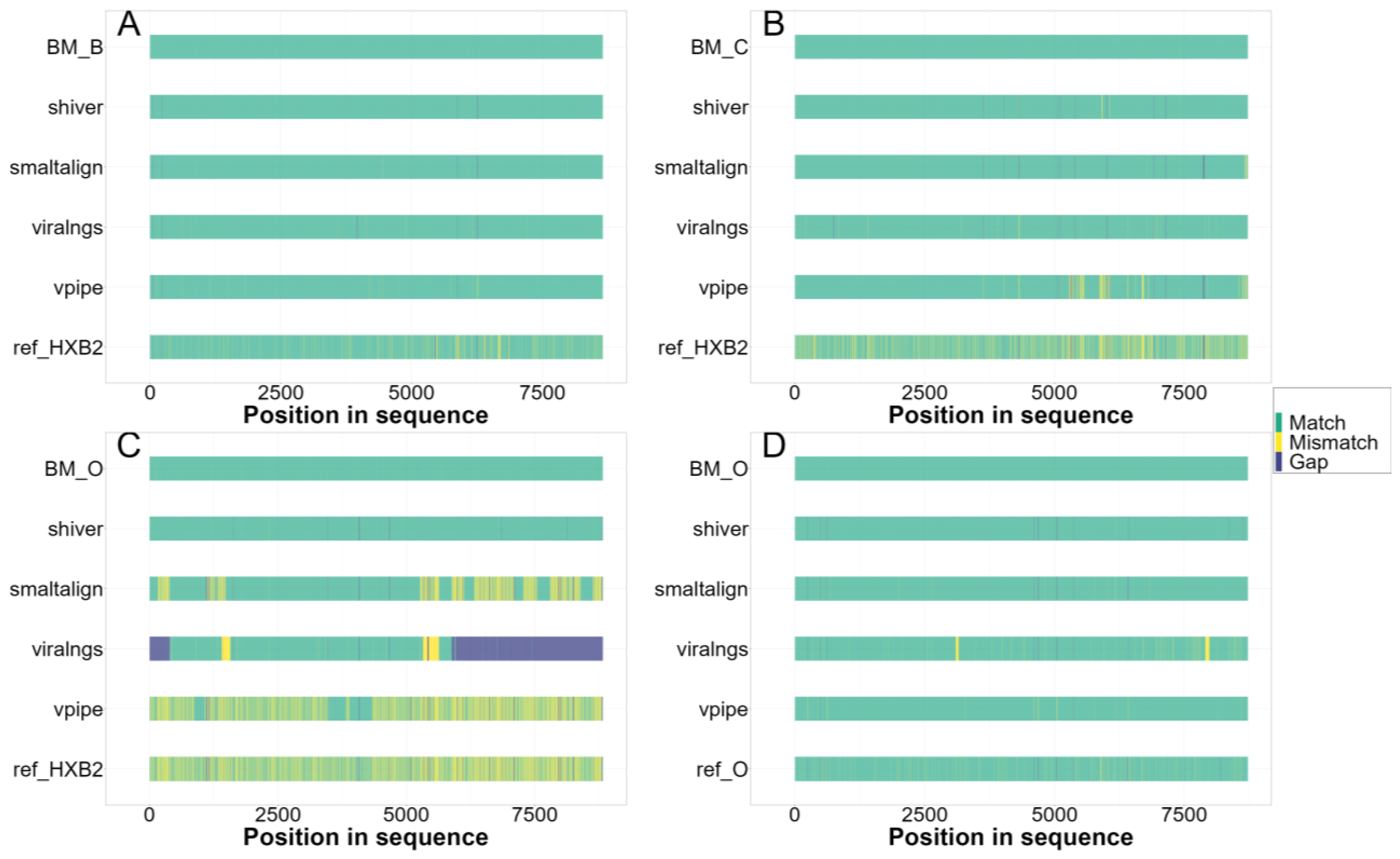 Viruses 16 01824 g003