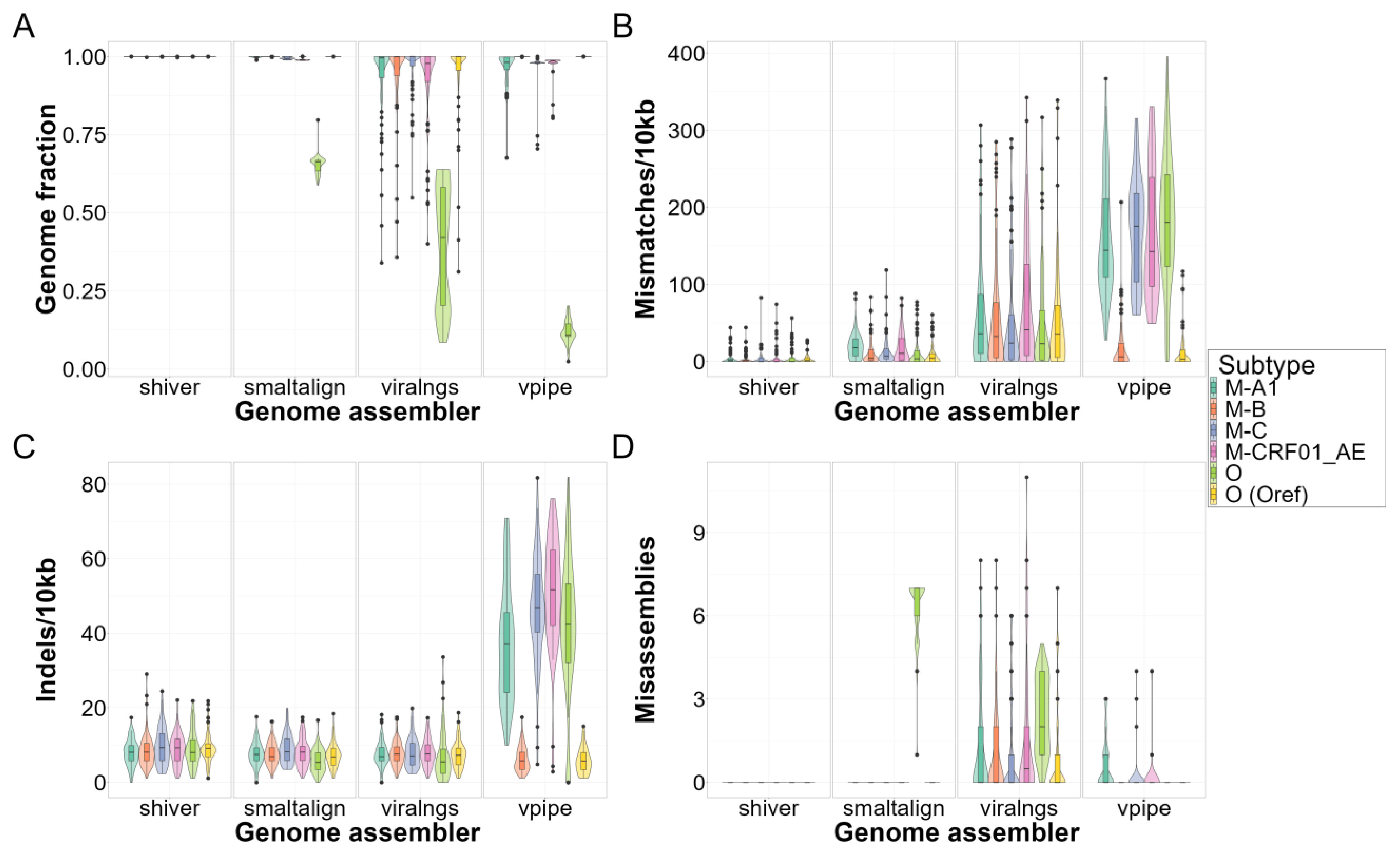Viruses 16 01824 g004
