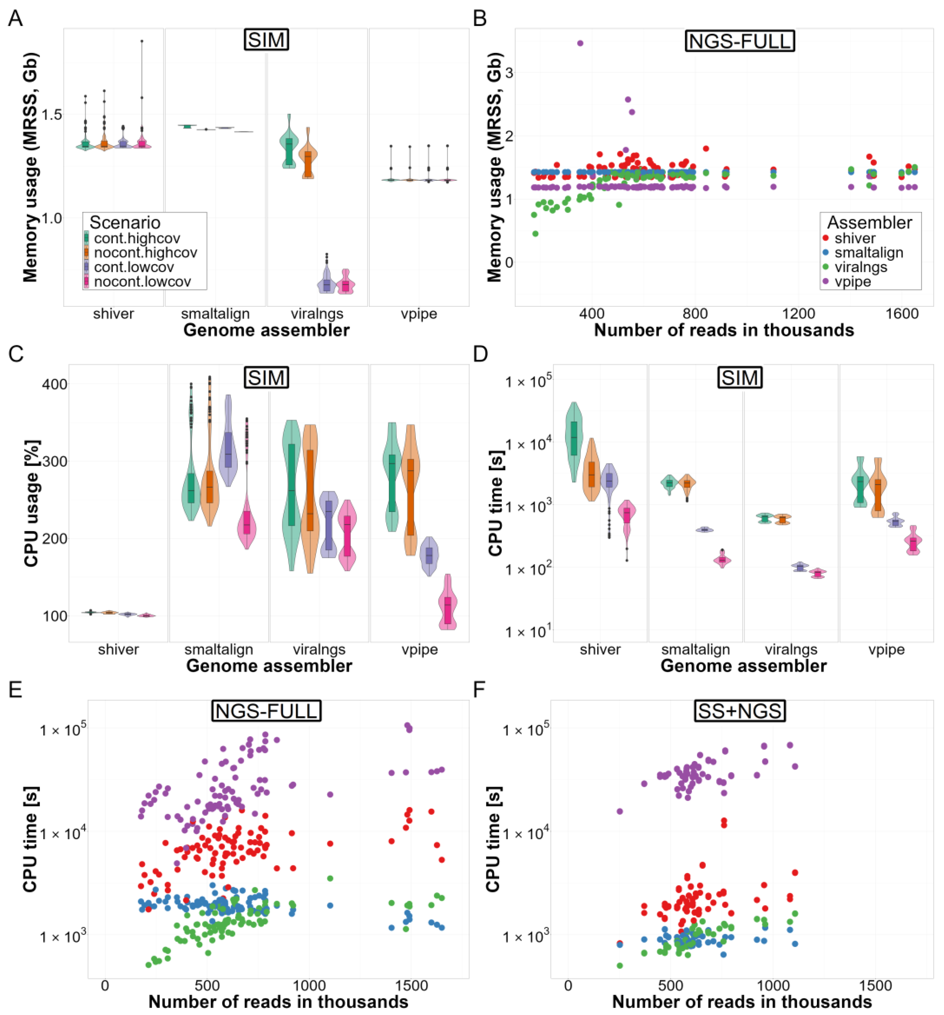 Viruses 16 01824 g007