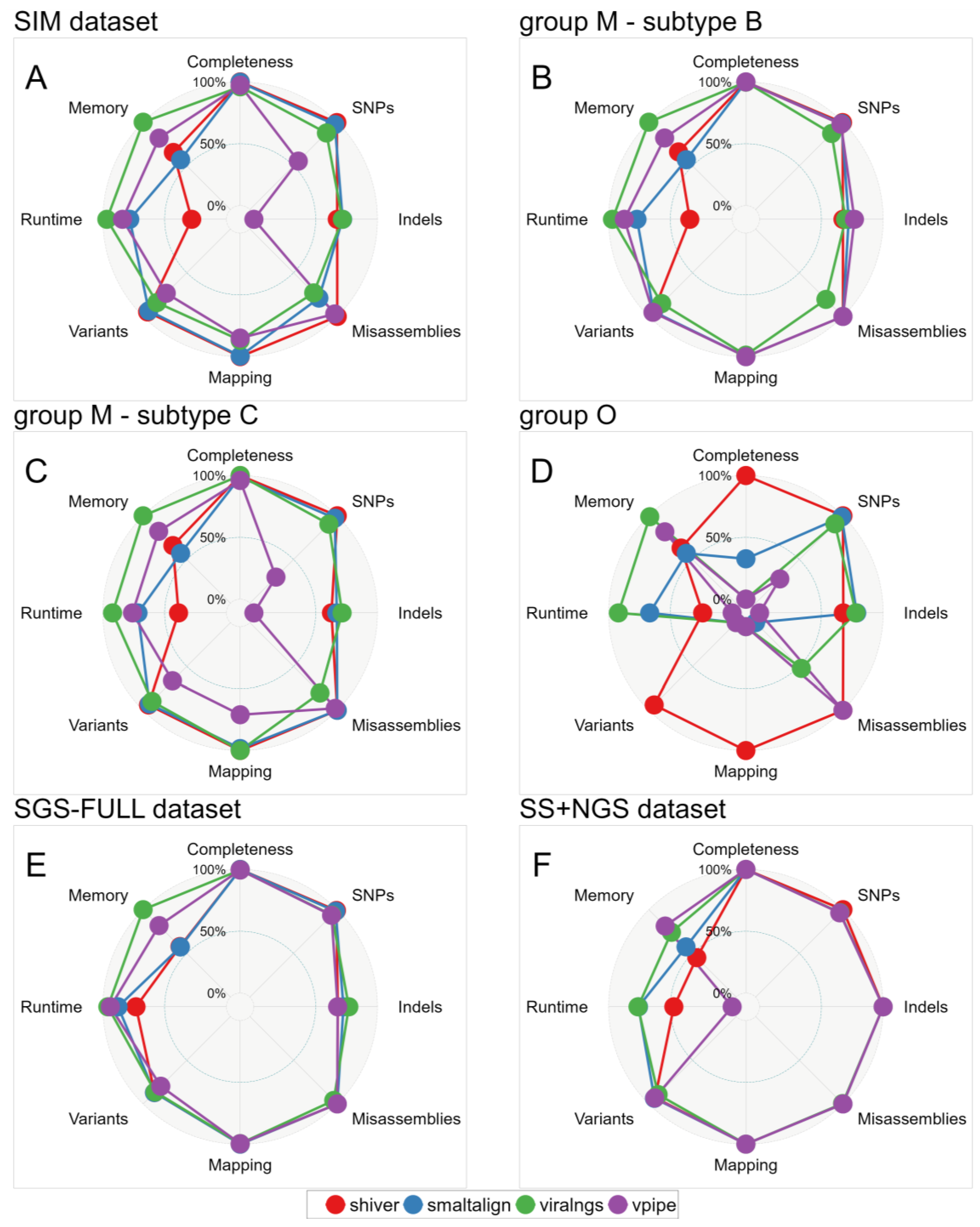 Viruses 16 01824 g008