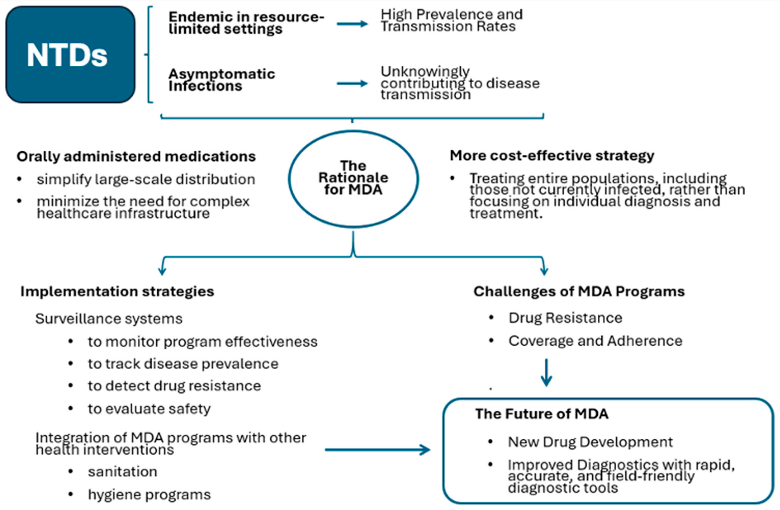 Viruses 17 00029 g003