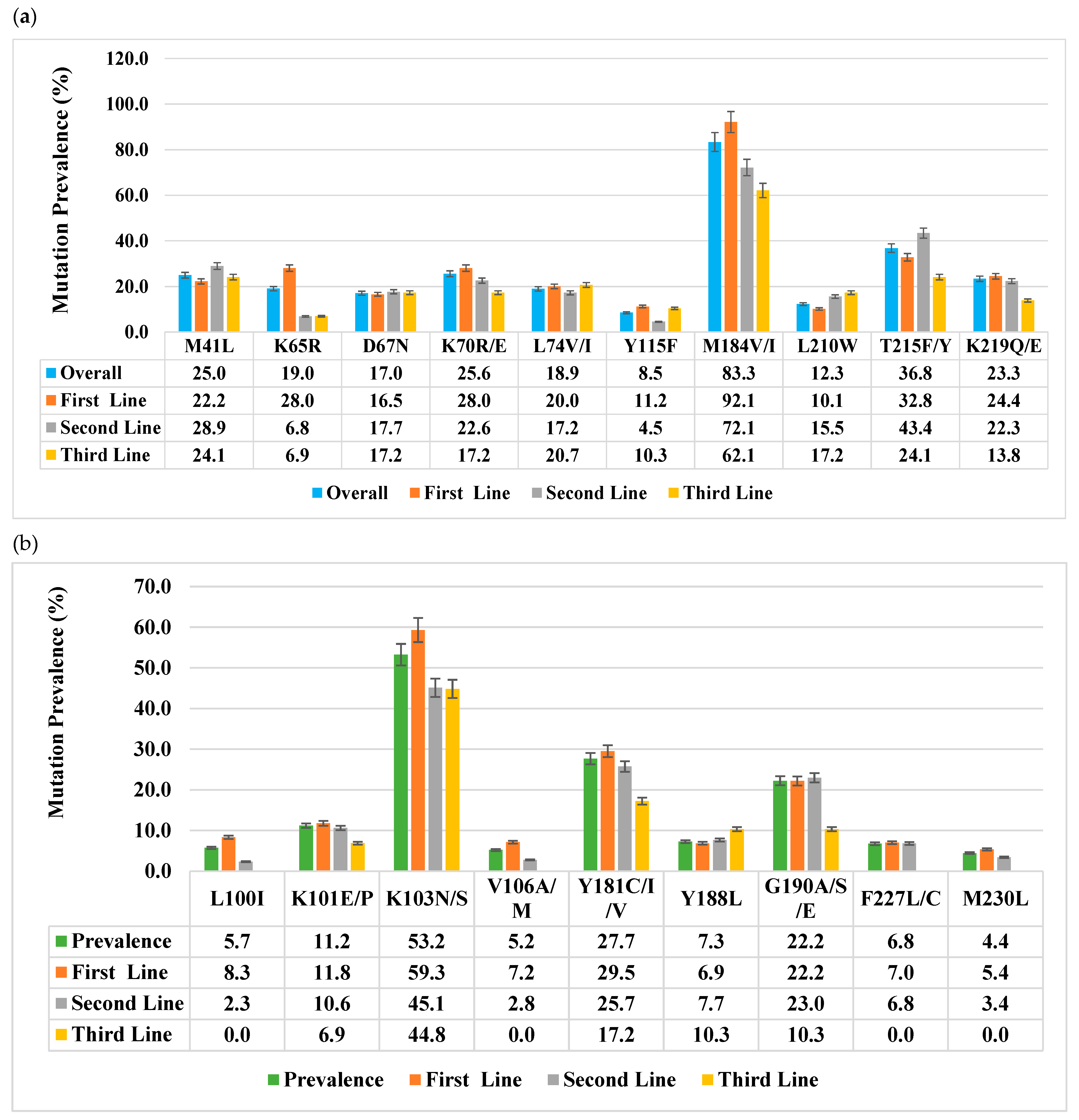 Viruses 17 00069 g002