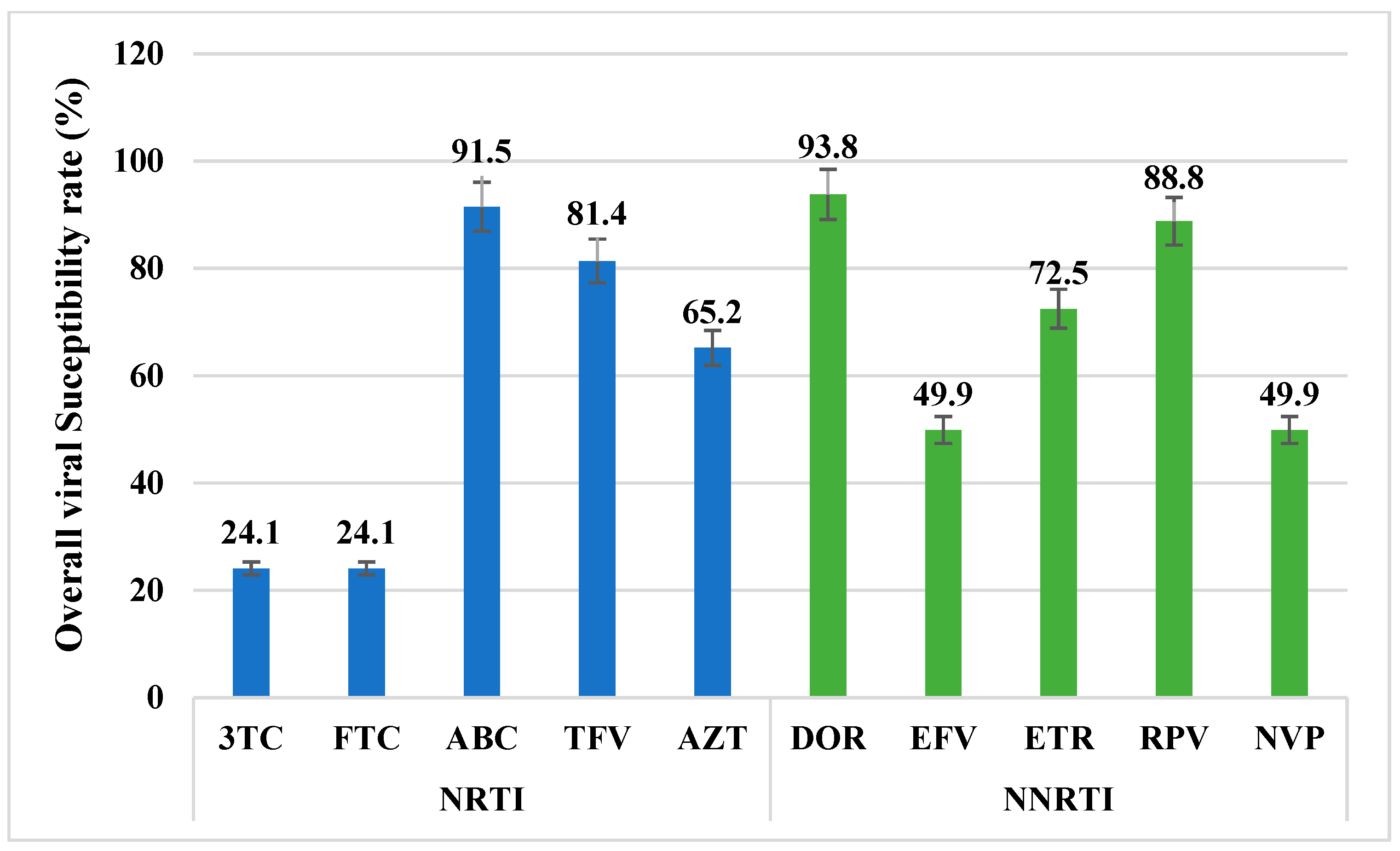 Viruses 17 00069 g003