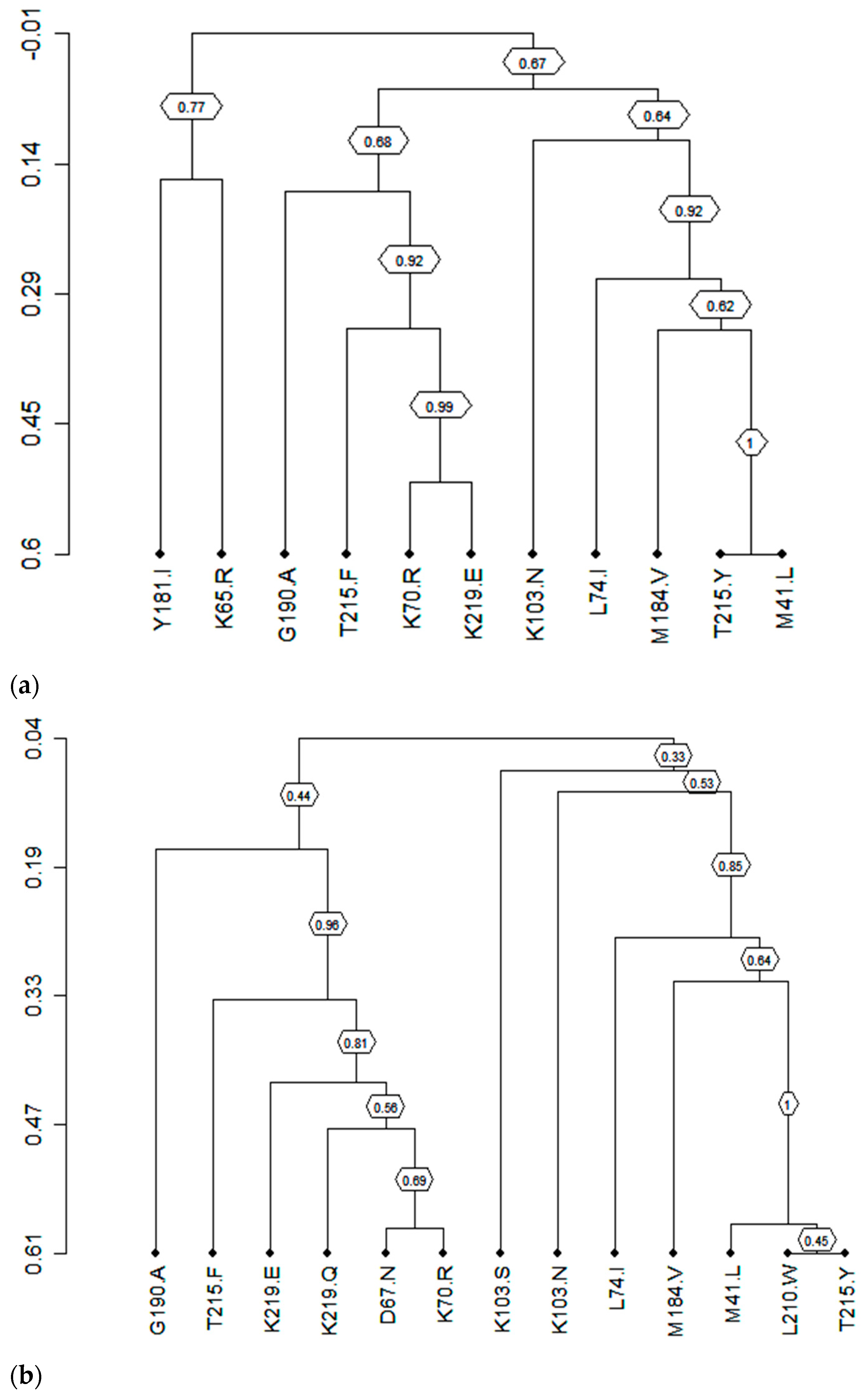 Viruses 17 00069 g004a
