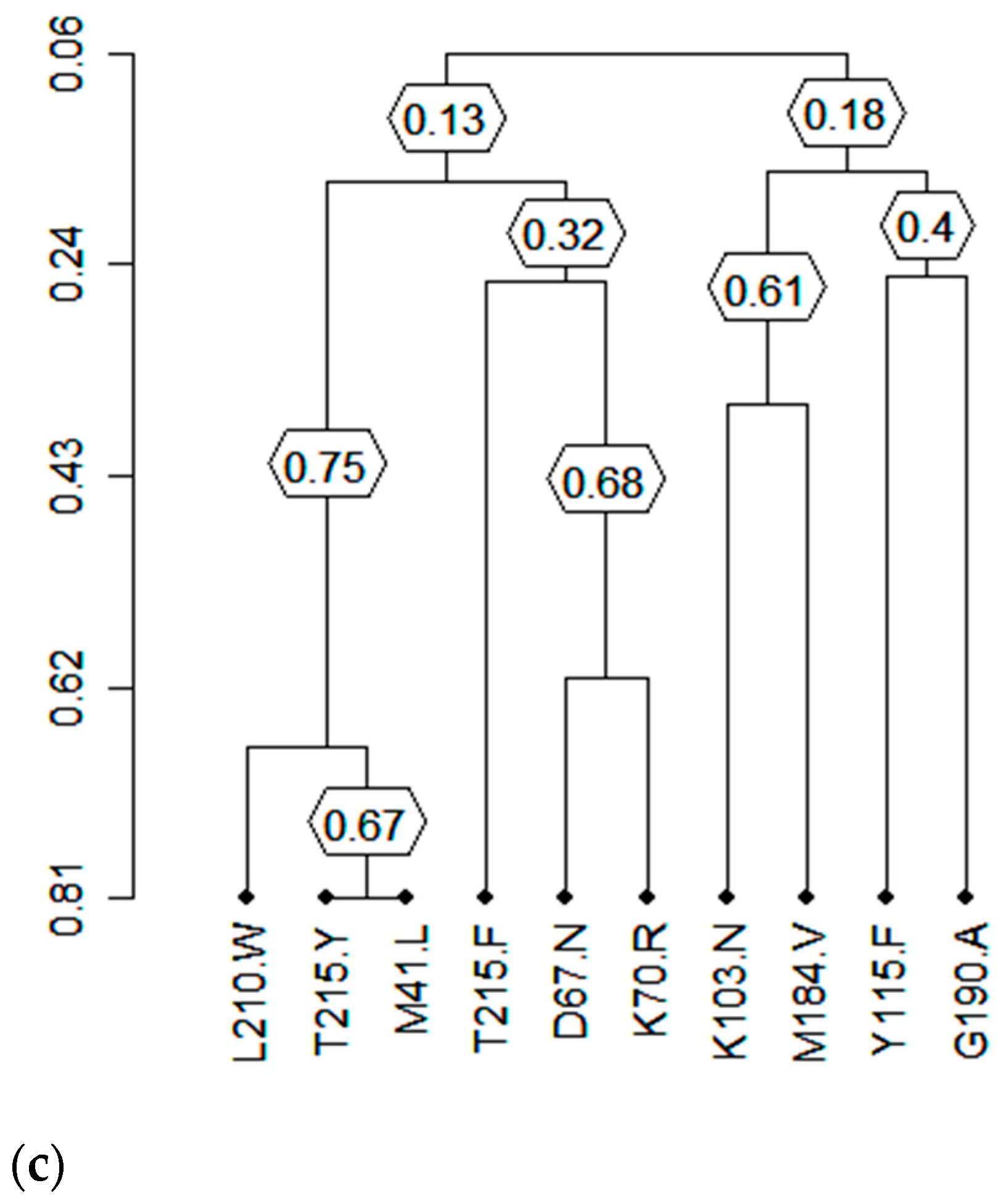 Viruses 17 00069 g004b