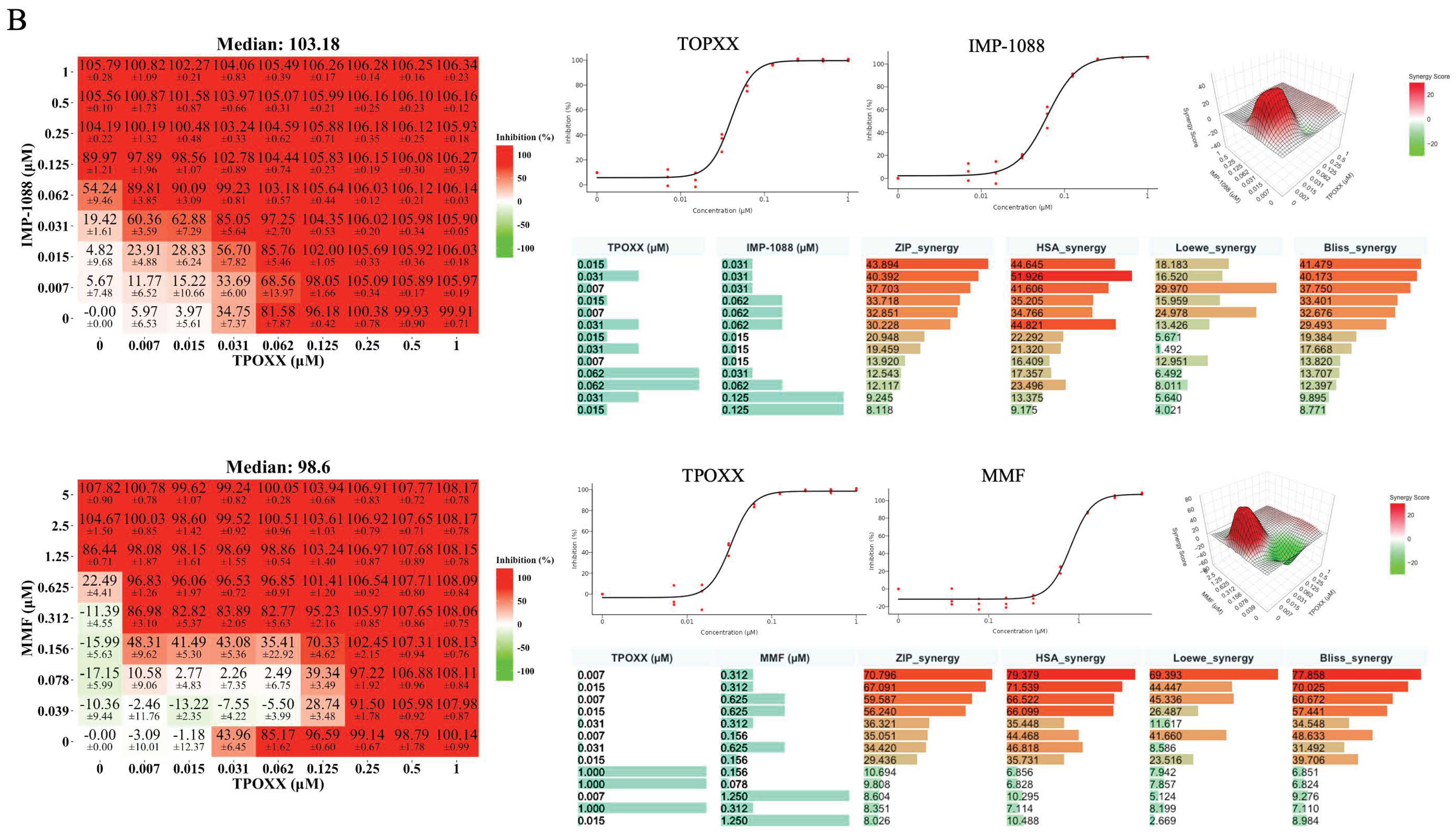 Viruses 17 00092 g003b
