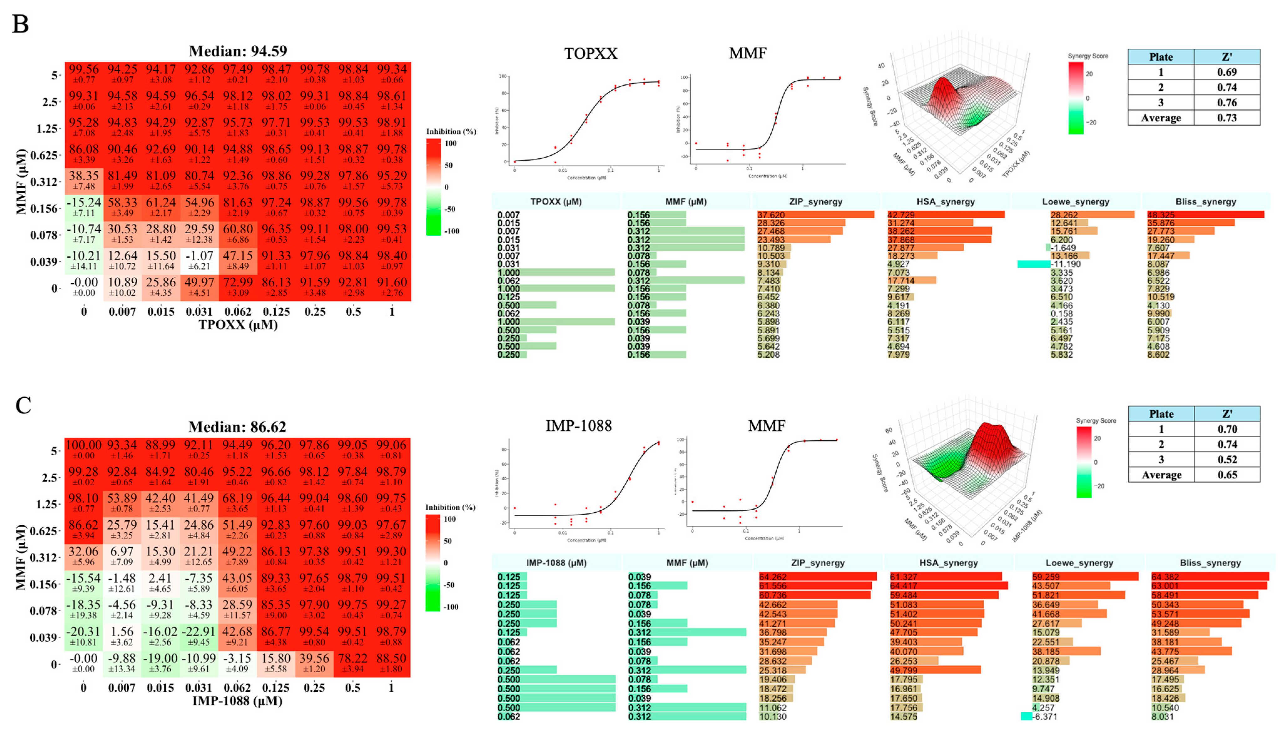 Viruses 17 00092 g006b