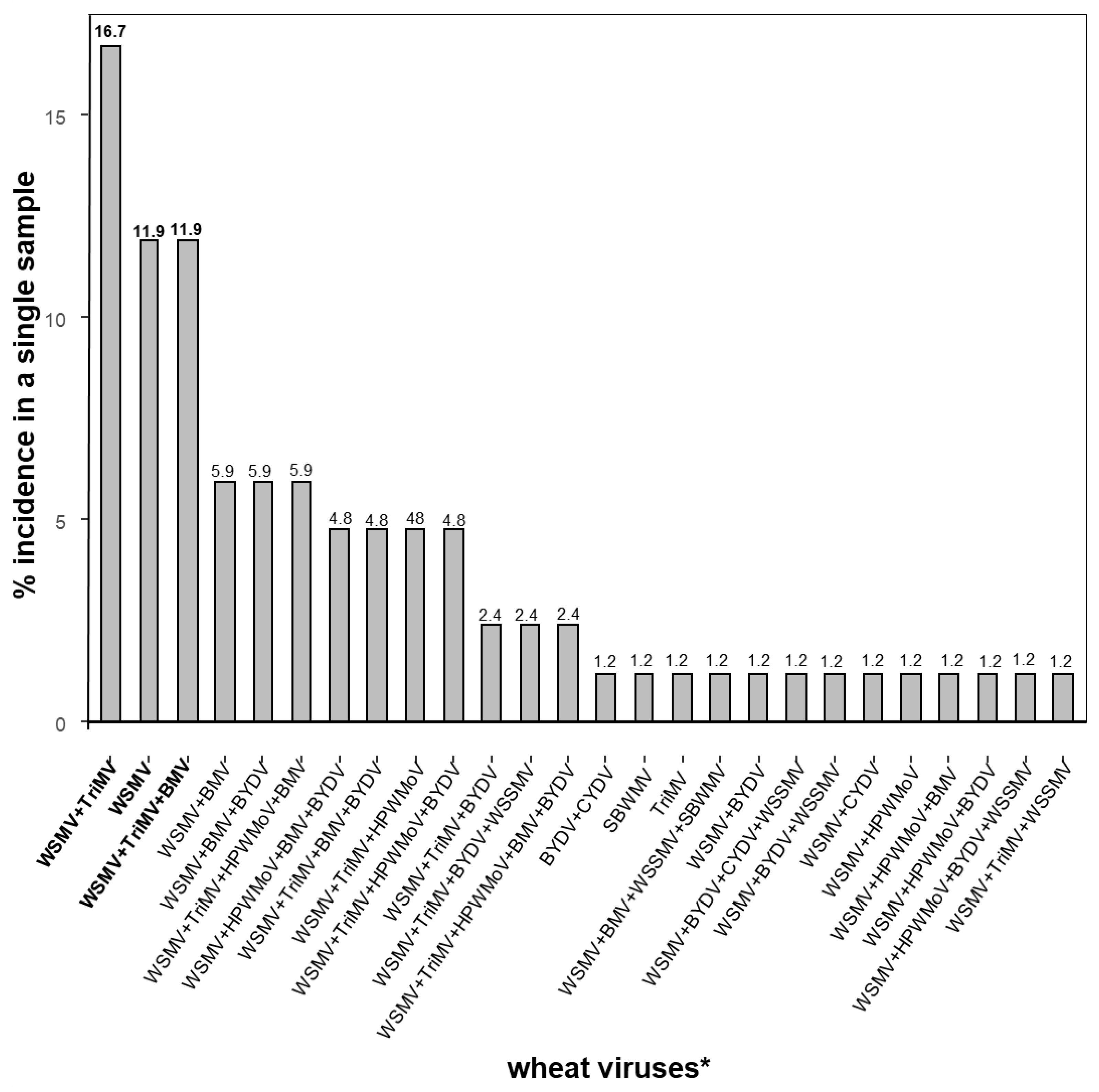 Viruses 17 00126 g002 Viruses 17 00126 g002