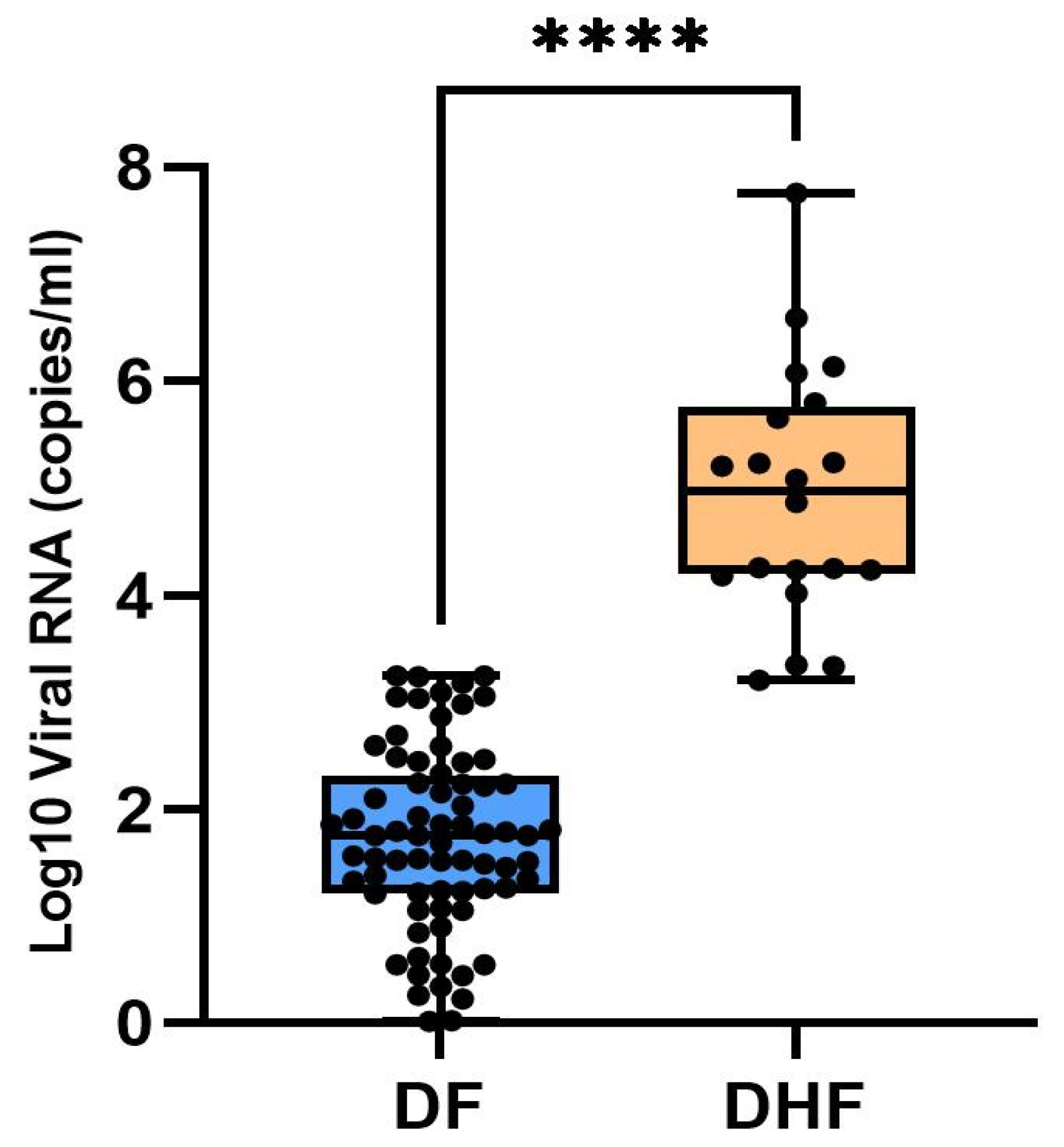 Viruses 17 00144 g004