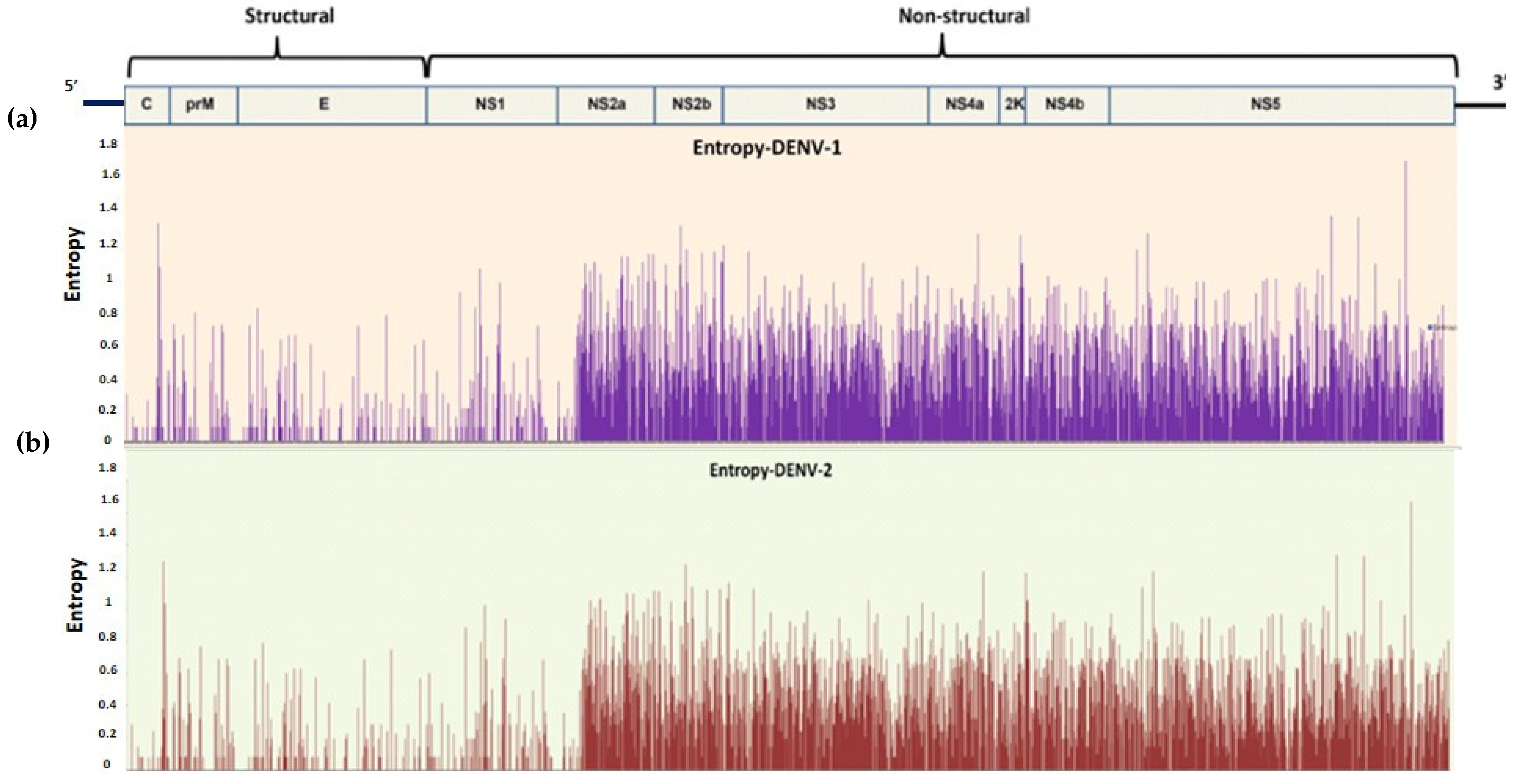 Viruses 17 00144 g007