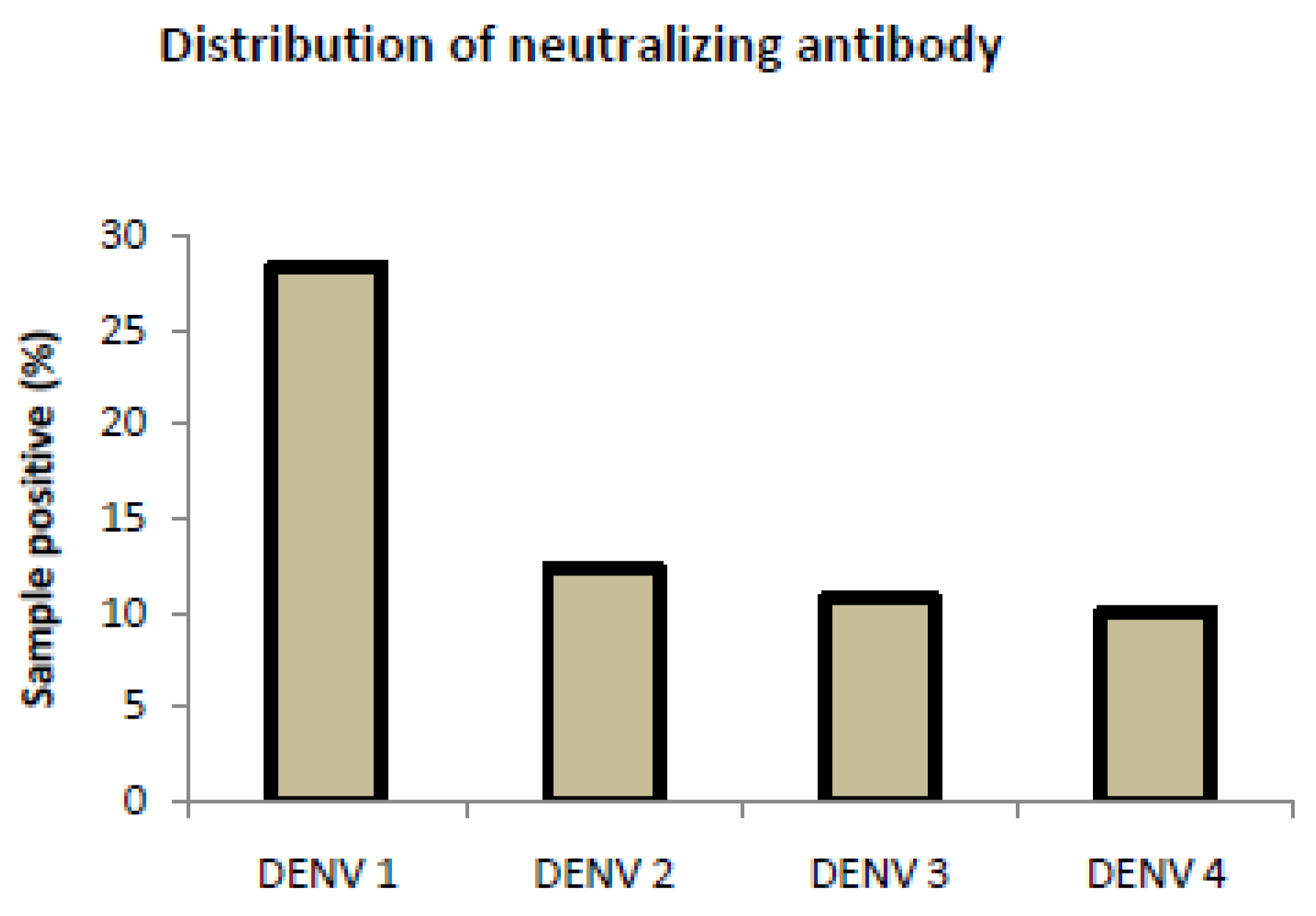 Viruses 17 00144 g010