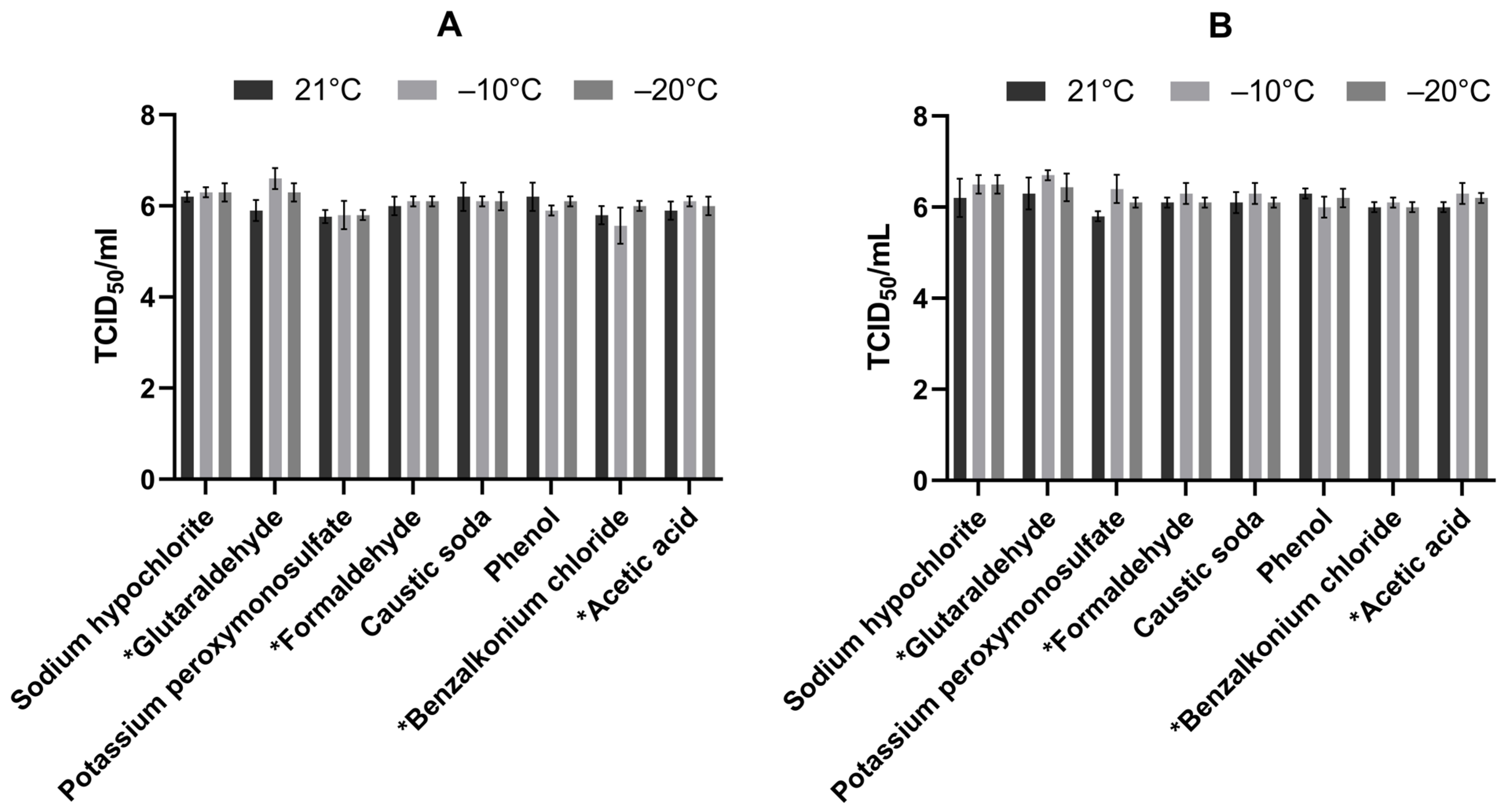 Viruses 17 00156 g001