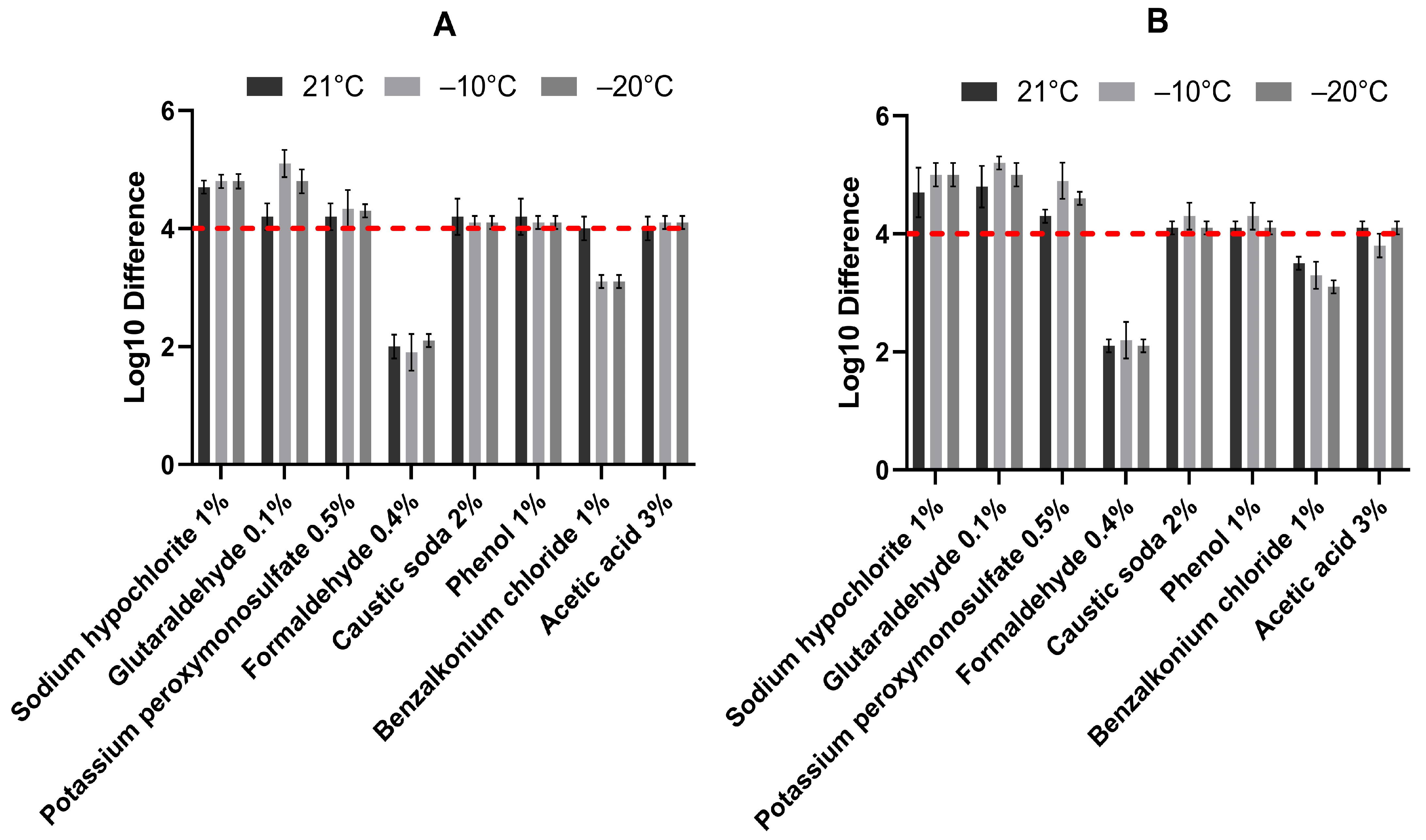 Viruses 17 00156 g002