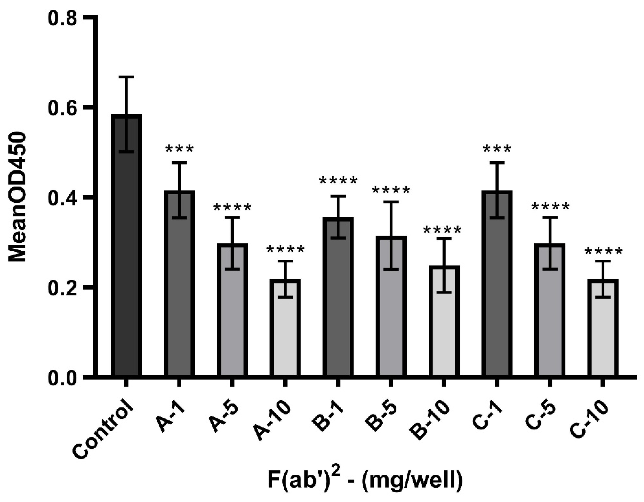 Viruses 17 00165 g006 Viruses 17 00165 g006