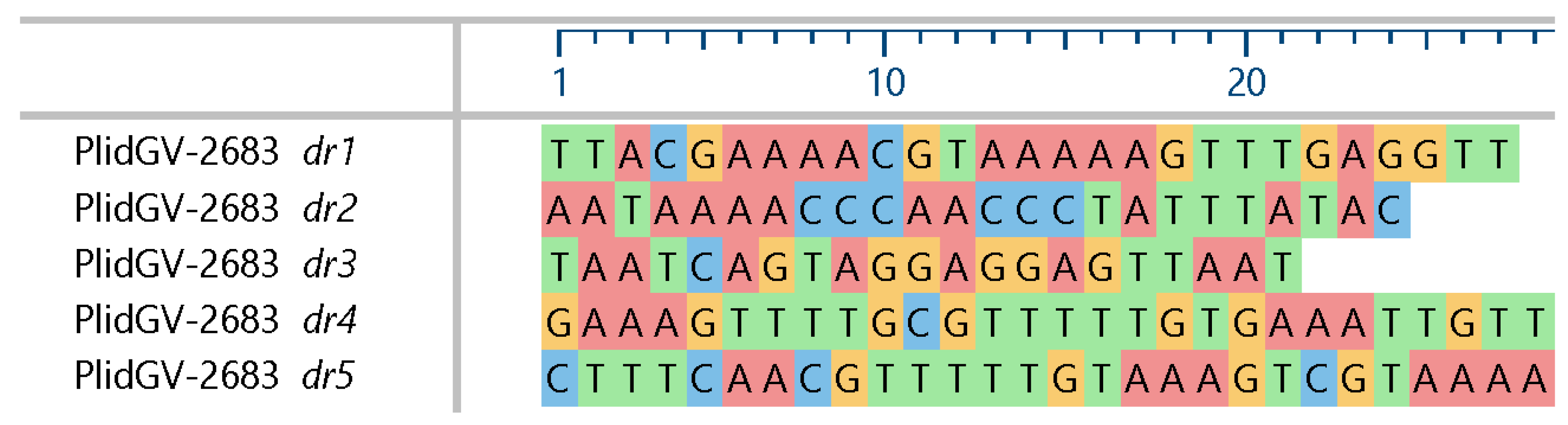 Viruses 17 00202 g002 Viruses 17 00202 g002