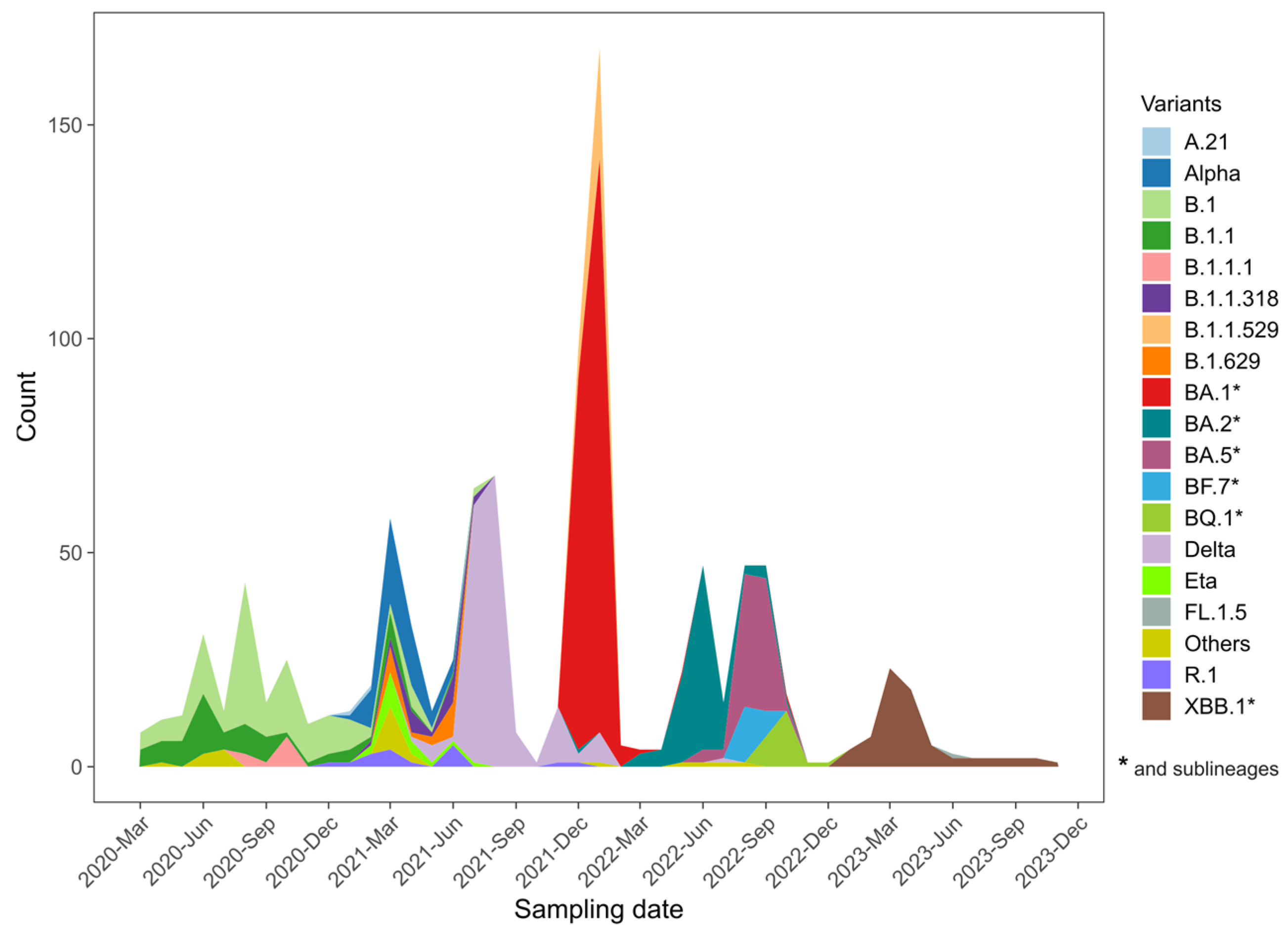 Viruses 17 00204 g001