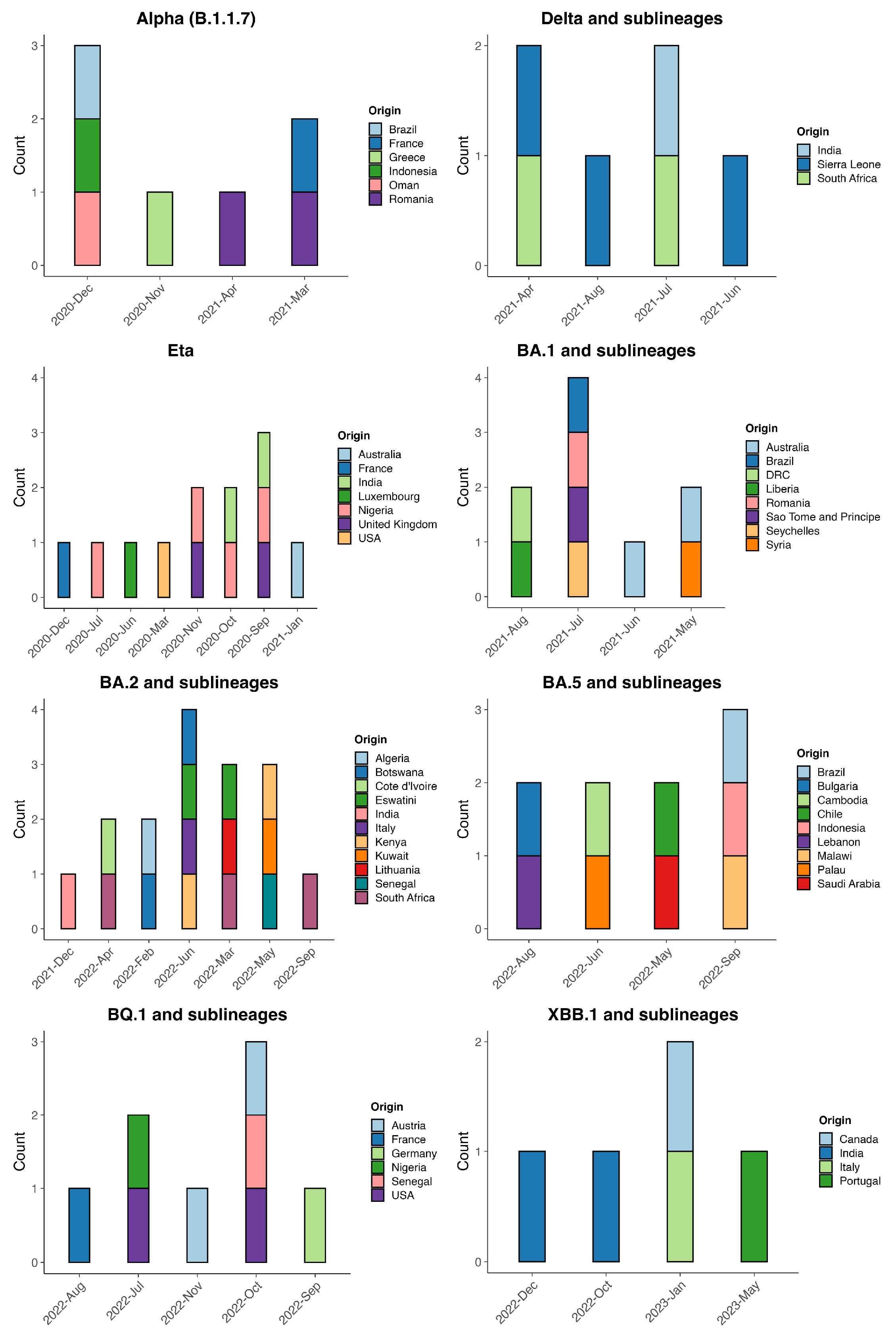 Viruses 17 00204 g005