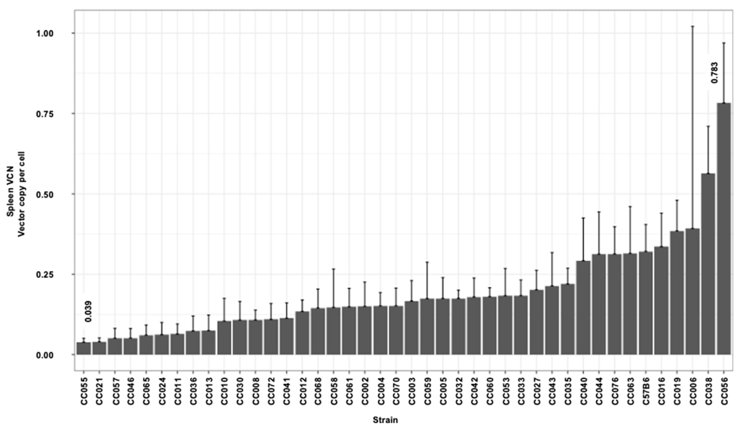 Viruses 17 00276 g006 Viruses 17 00276 g006