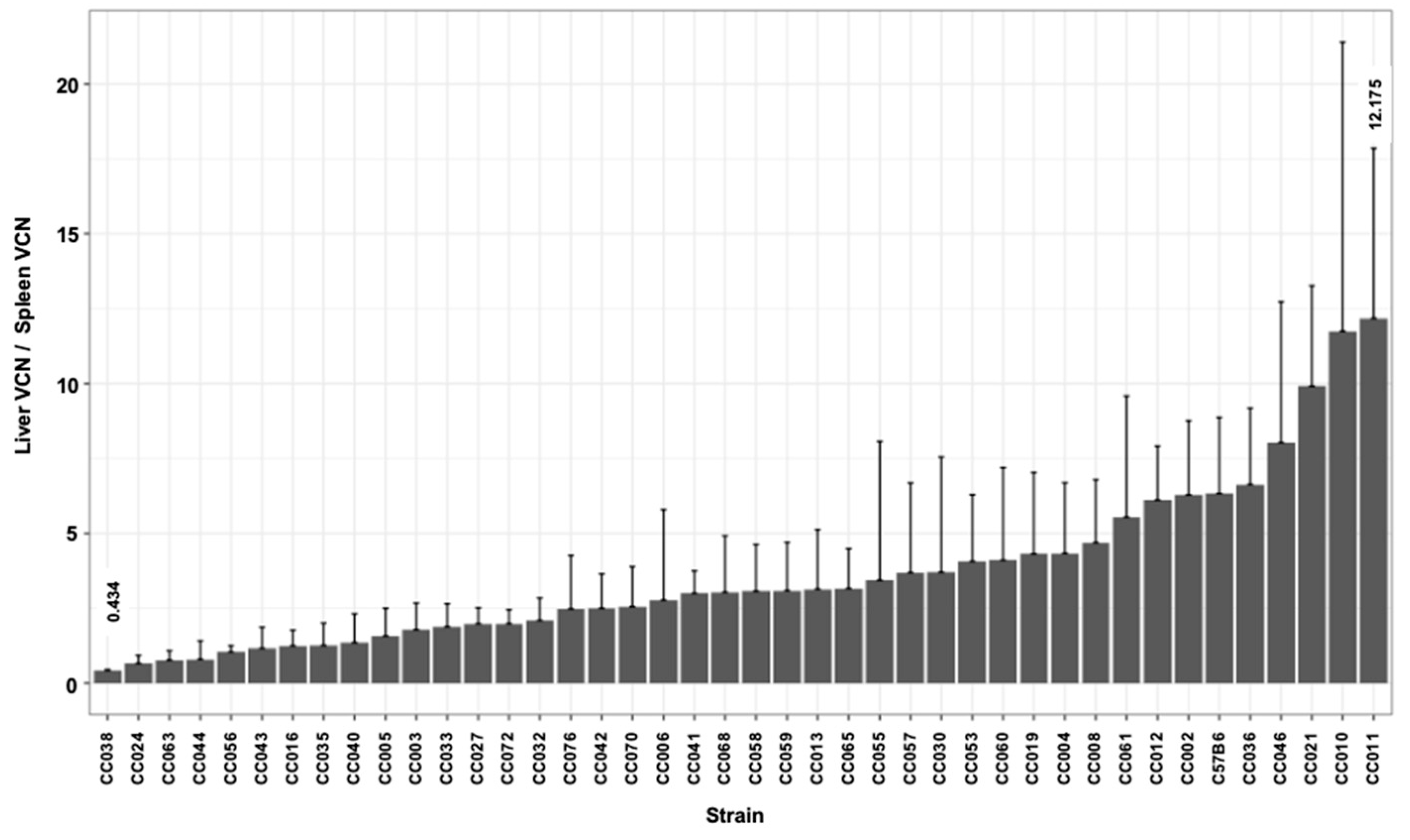 Viruses 17 00276 g007 Viruses 17 00276 g007
