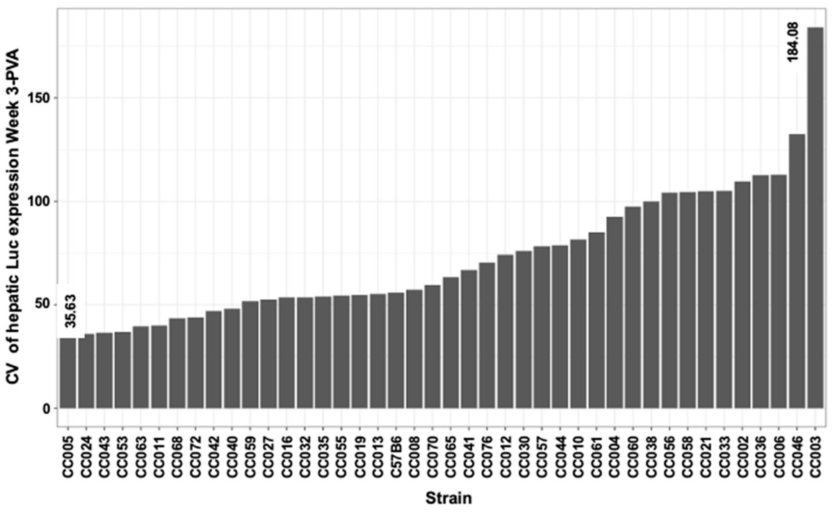 Viruses 17 00276 g013 Viruses 17 00276 g013