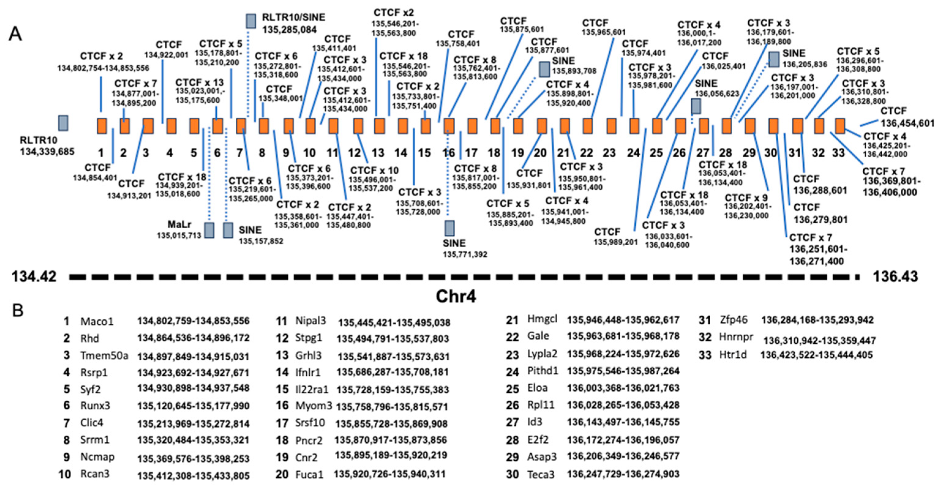 Viruses 17 00276 g019 Viruses 17 00276 g019